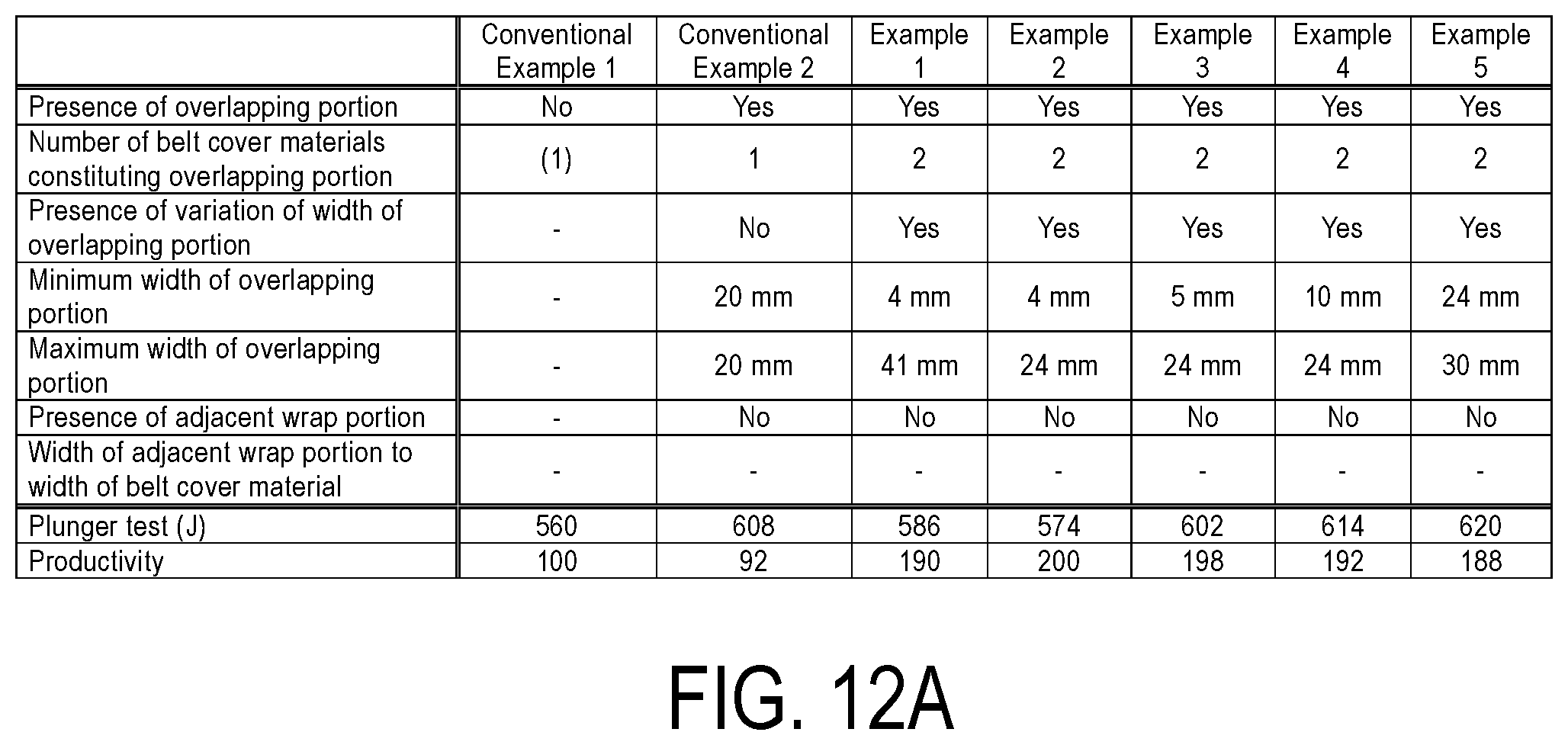 Patent US12304257 Figure 12 – Pneumatic tire and method for manufacturing pneumatic tire