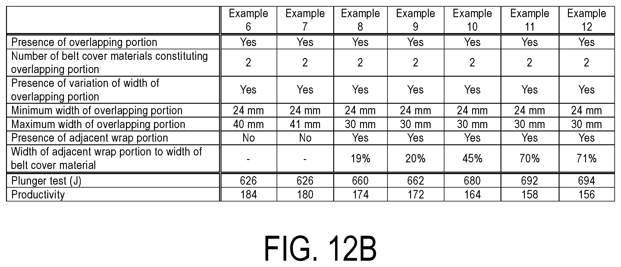 Patent US12304257 Figure 13 – Pneumatic tire and method for manufacturing pneumatic tire