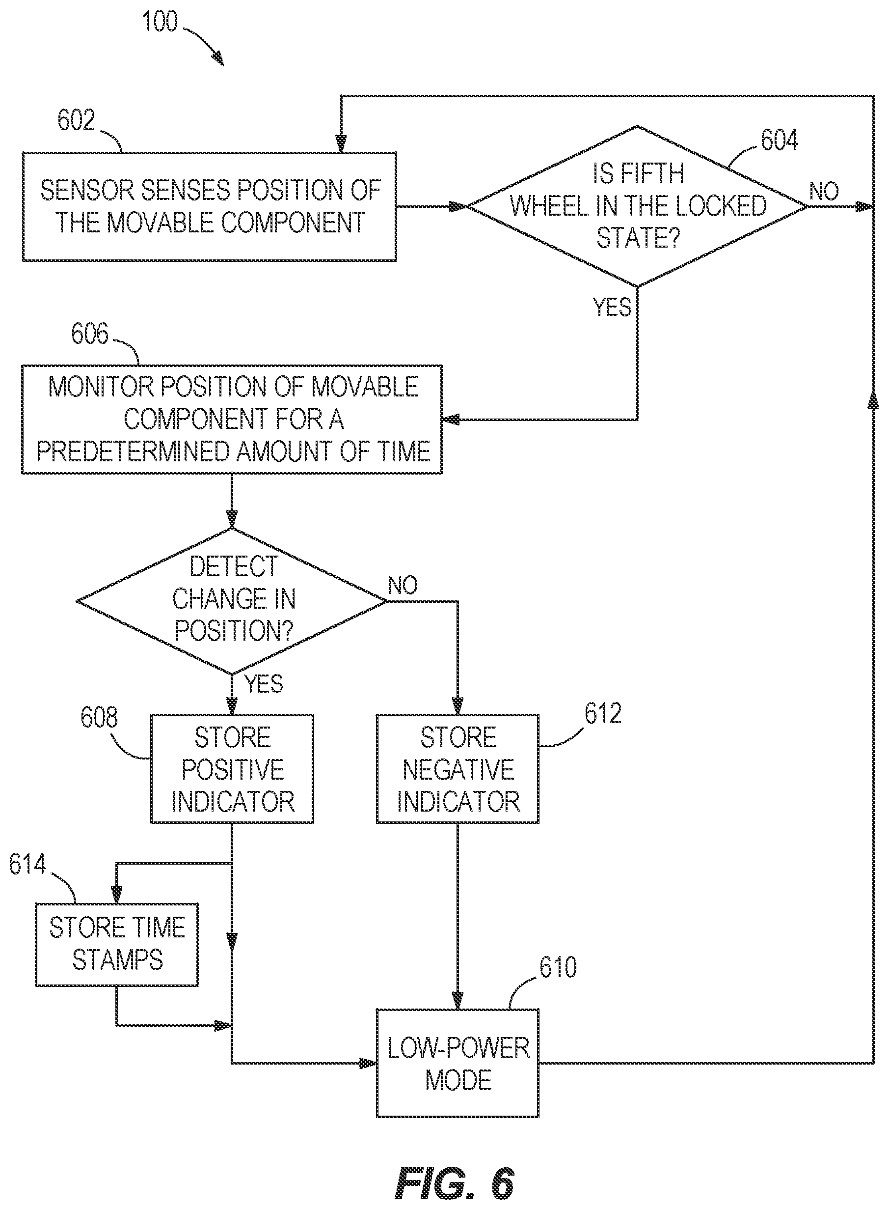 Patent US12304259 Figure 5 – Apparatuses, systems, and methods for determining and verifying operational states of fifth wheels