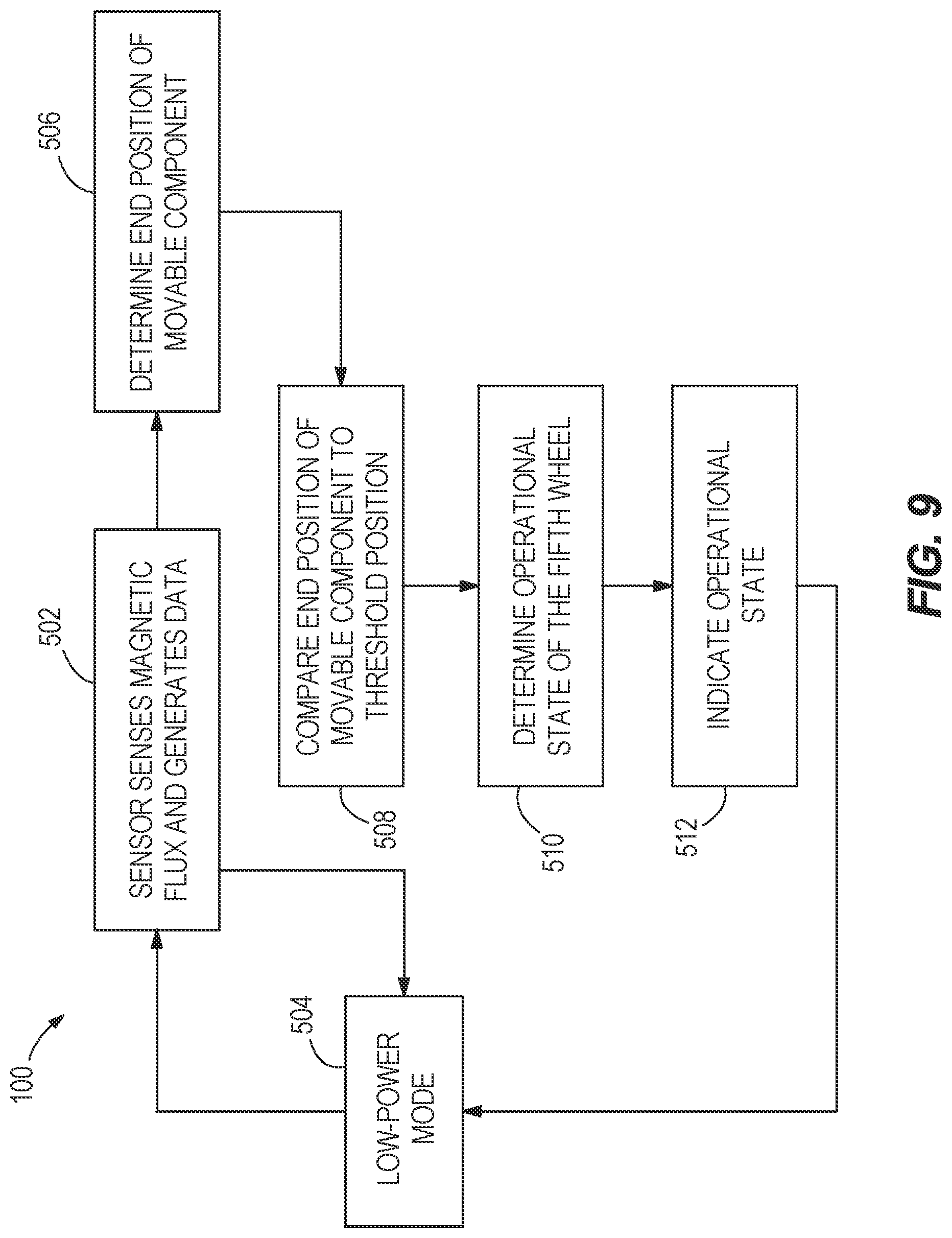 Patent US12304259 Figure 8 – Apparatuses, systems, and methods for determining and verifying operational states of fifth wheels
