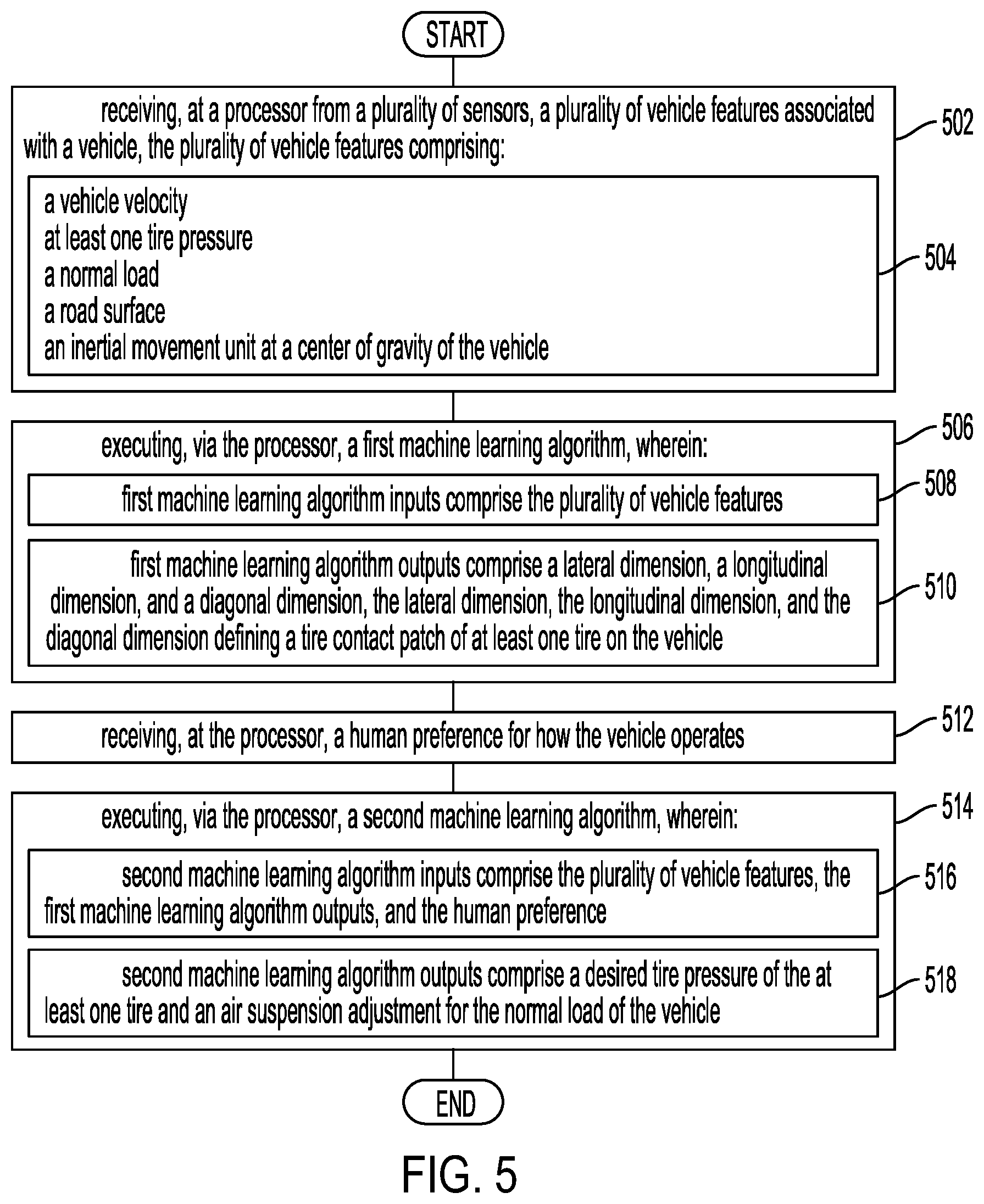 Patent US12304267 Figure 3 – System and method for tire contact patch optimization