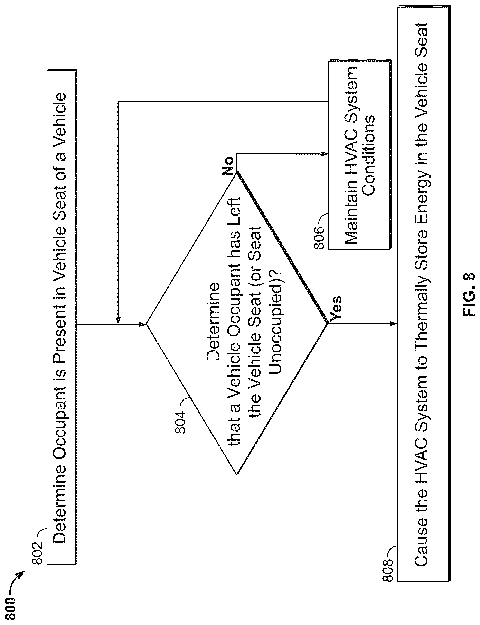 Patent US12304274 Figure 9 – Vehicle seat for storing thermal energy for occupant comfort
