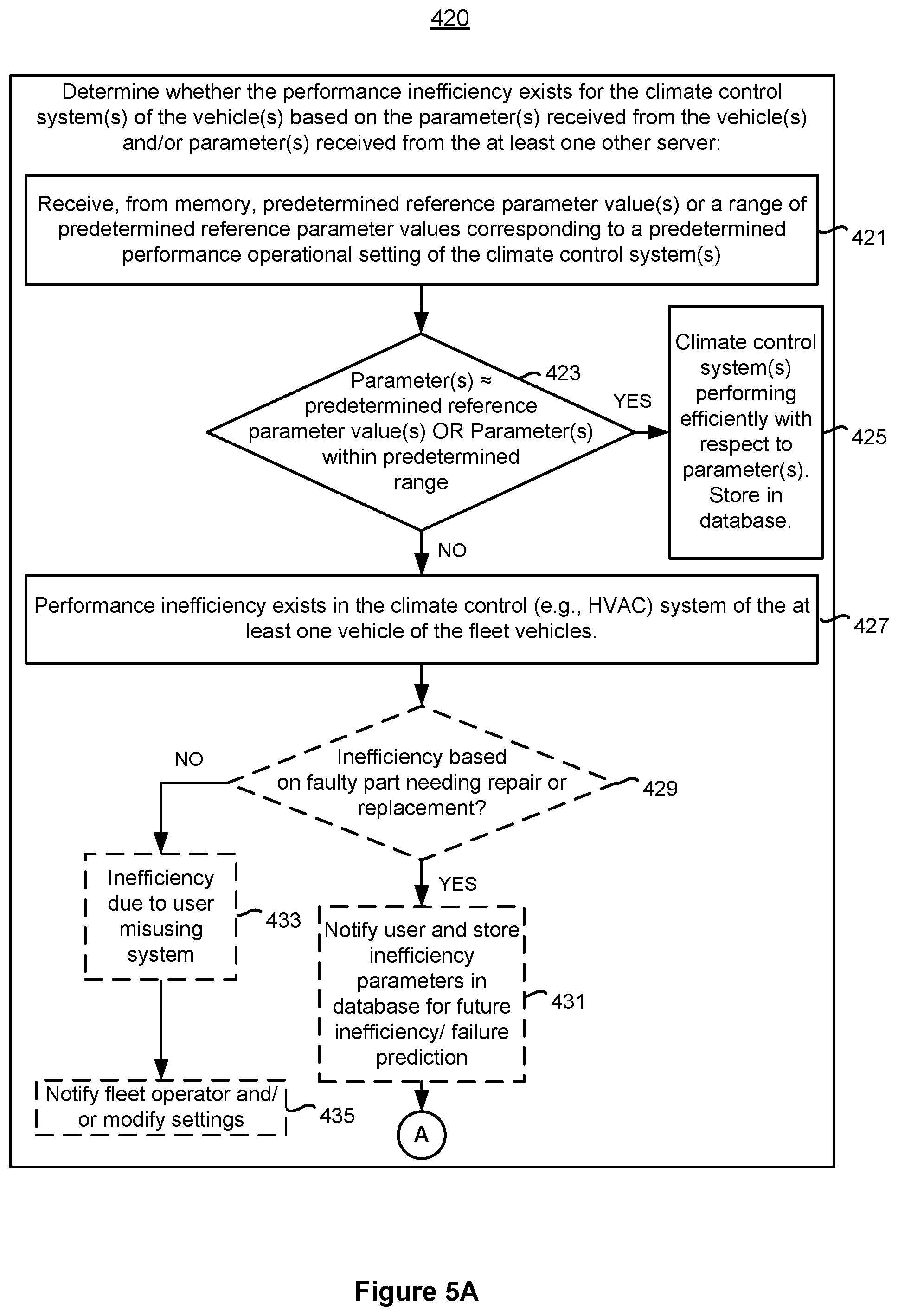 Patent US12304281 Figure 5 – Systems and methods of managing a power source of a vehicle