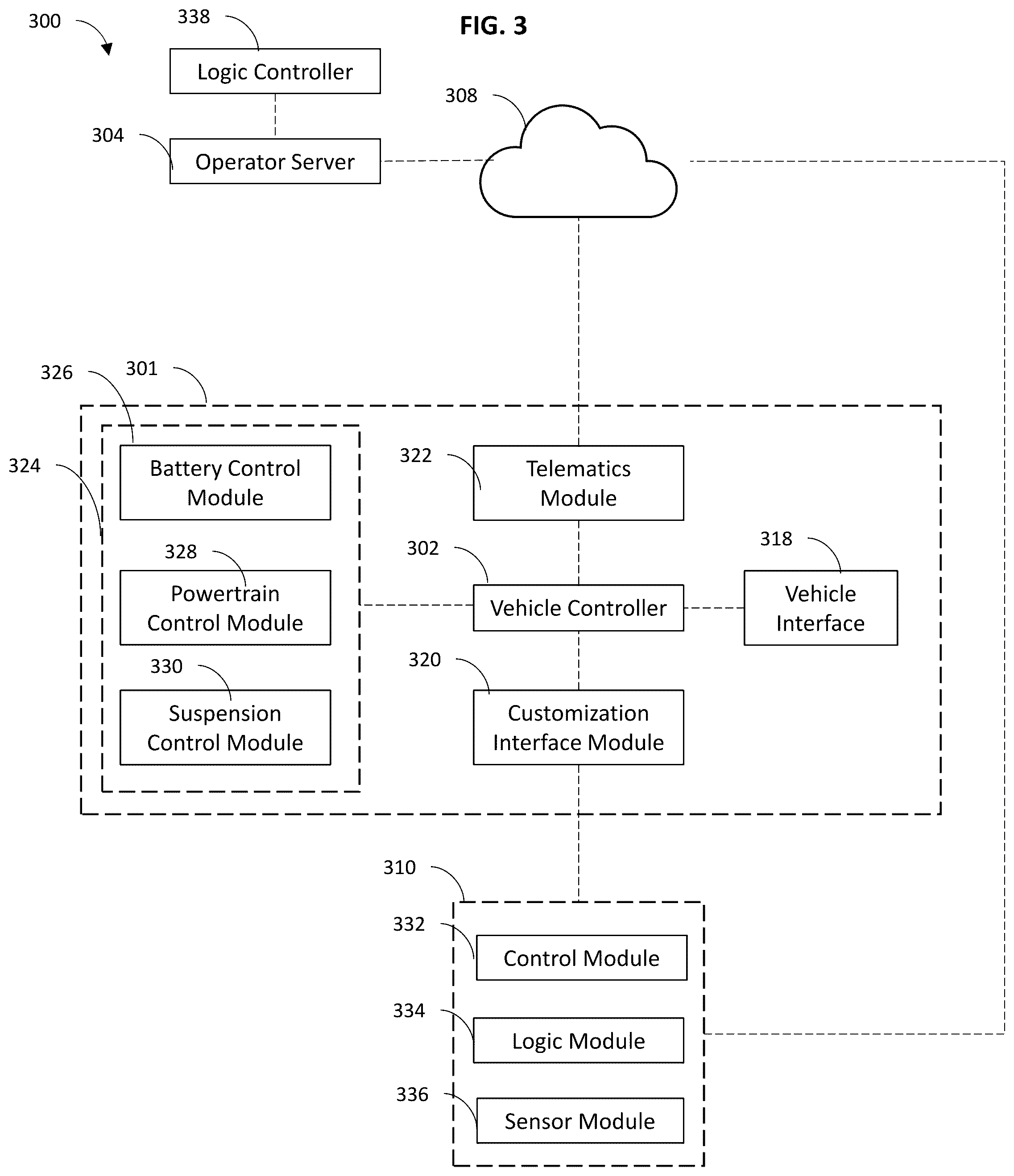 Patent US12304308 Figure 3 – Methods and systems for operating a peripheral device of a vehicle