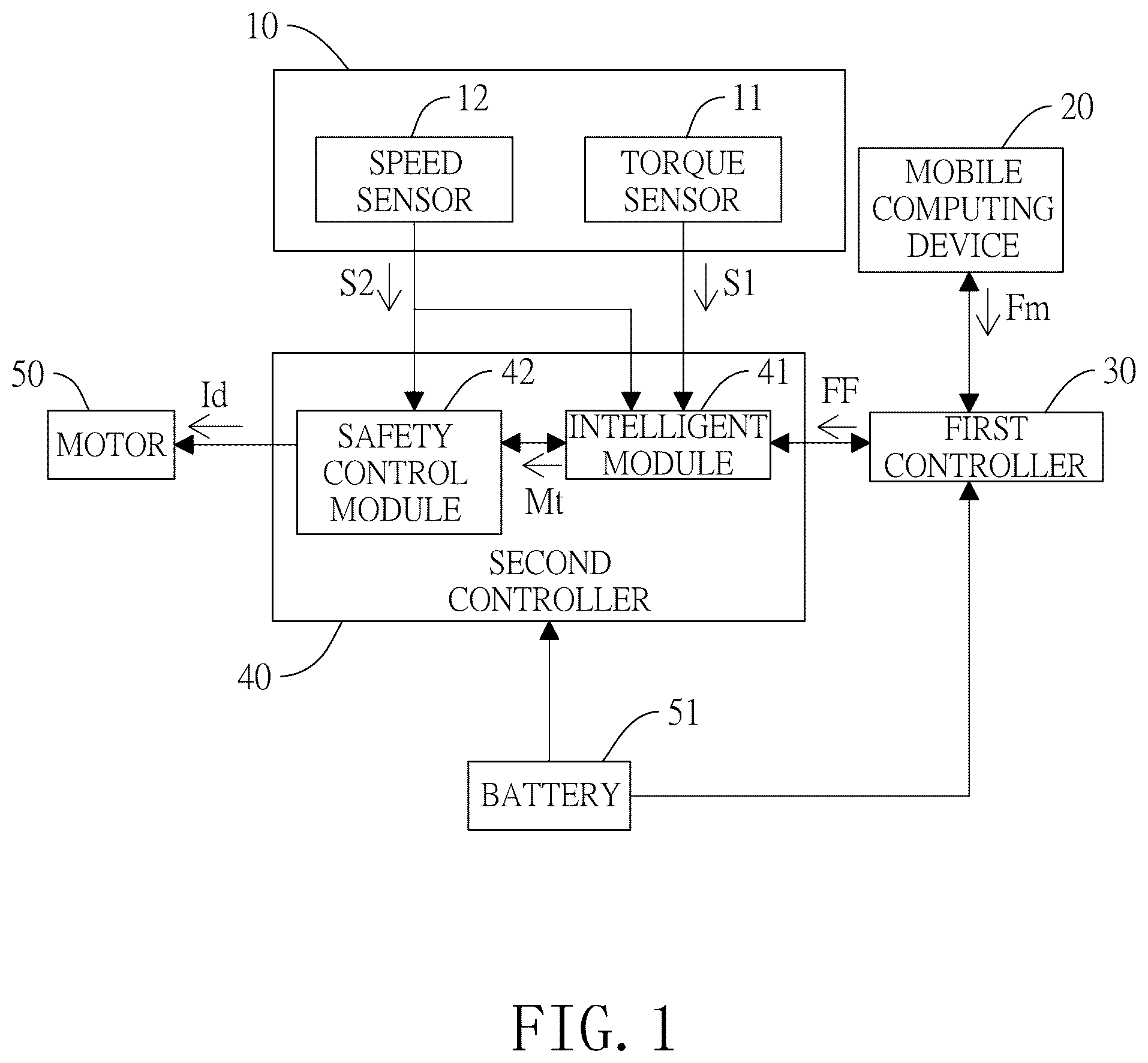 Patent US12304317 Figure 1 – Auxiliary force control system and method for power-assisted bicycle