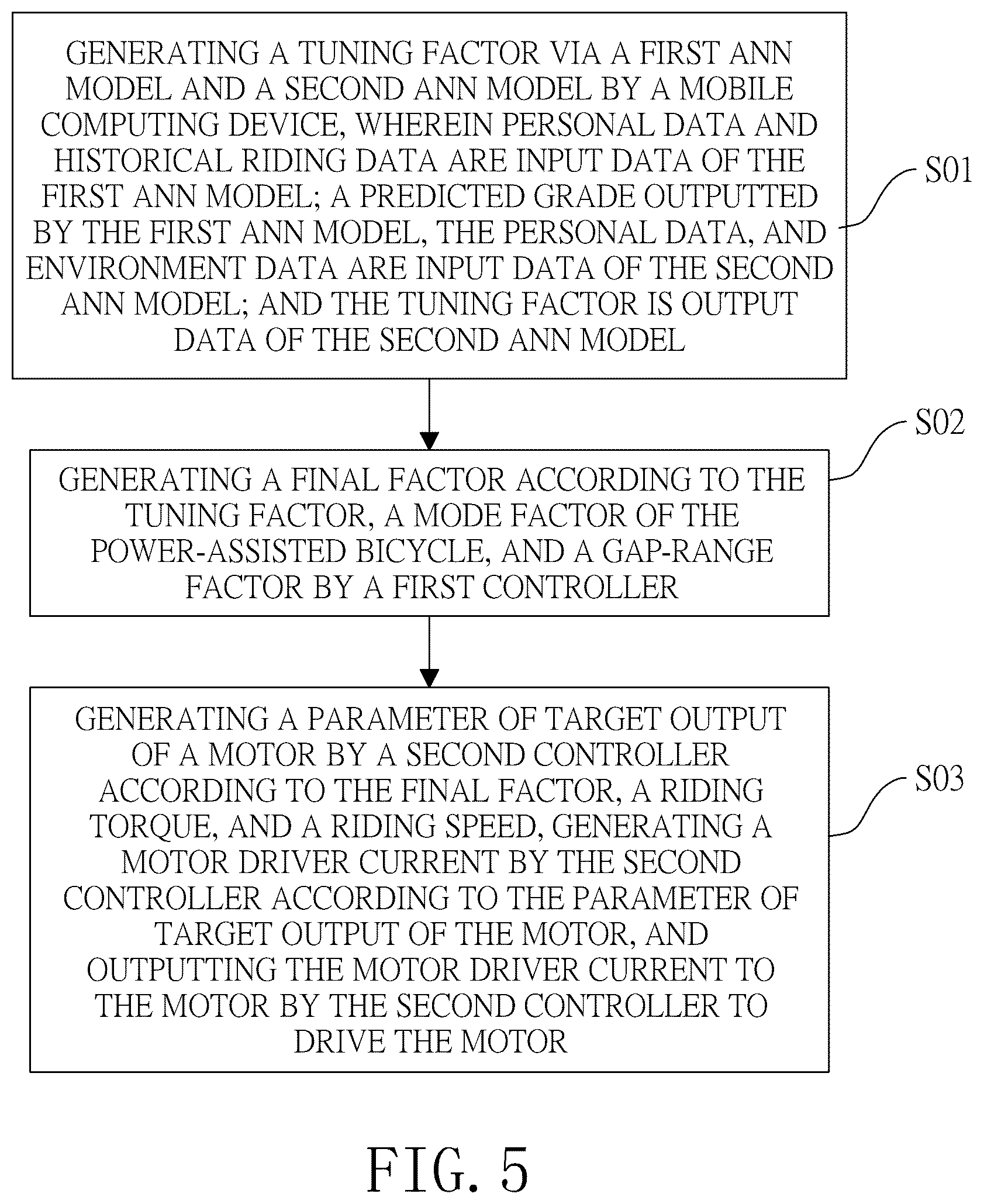 Patent US12304317 Figure 4 – Auxiliary force control system and method for power-assisted bicycle