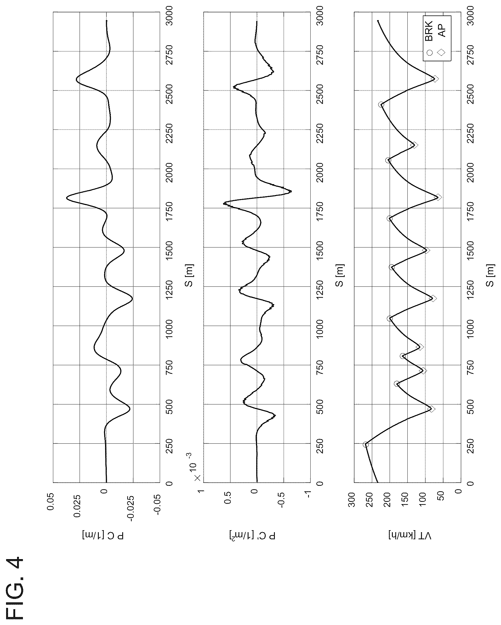 Patent US12304319 Figure 4 – Method for the performance-enhancing driver assistance of a road vehicle