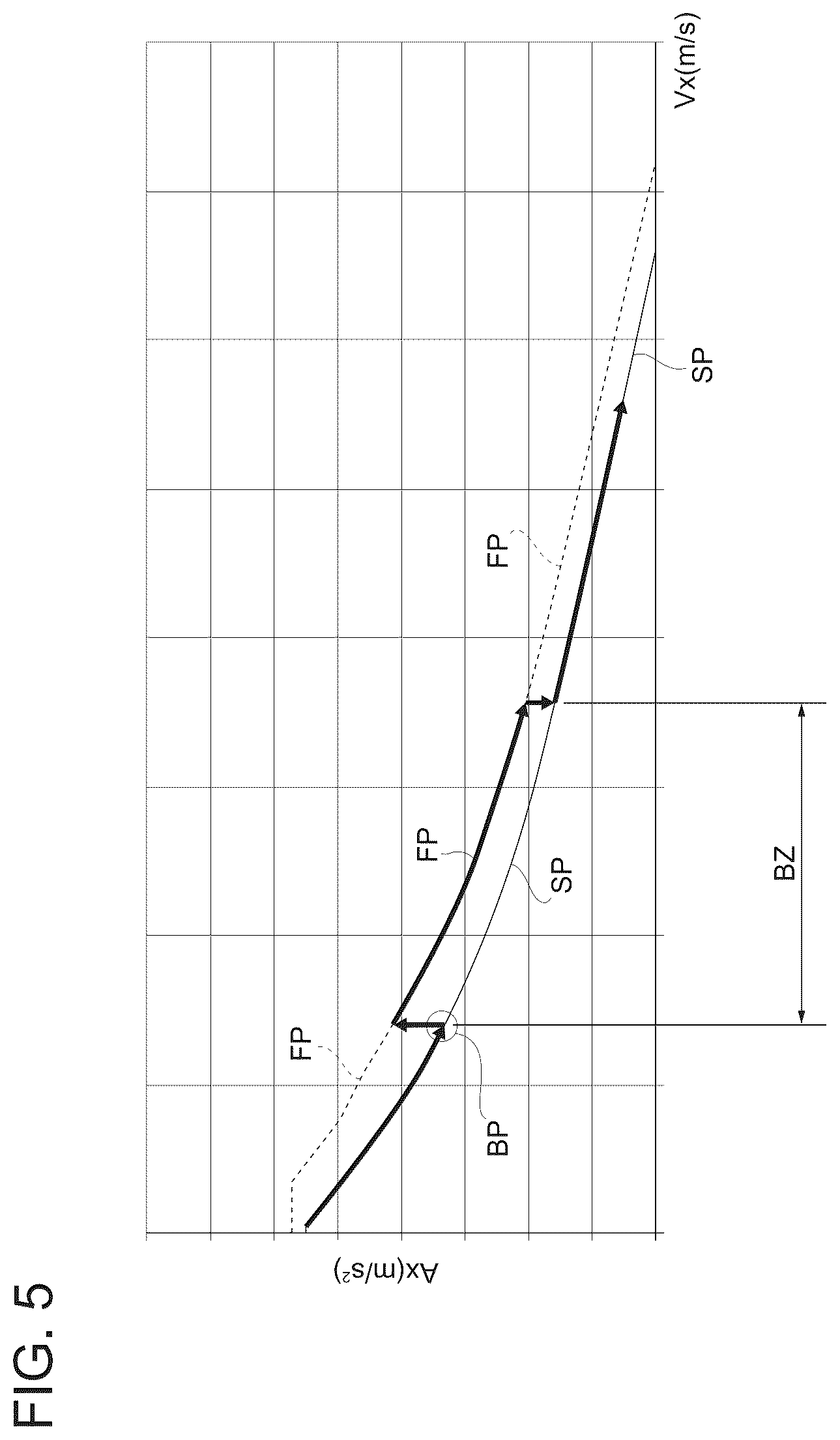 Patent US12304319 Figure 5 – Method for the performance-enhancing driver assistance of a road vehicle