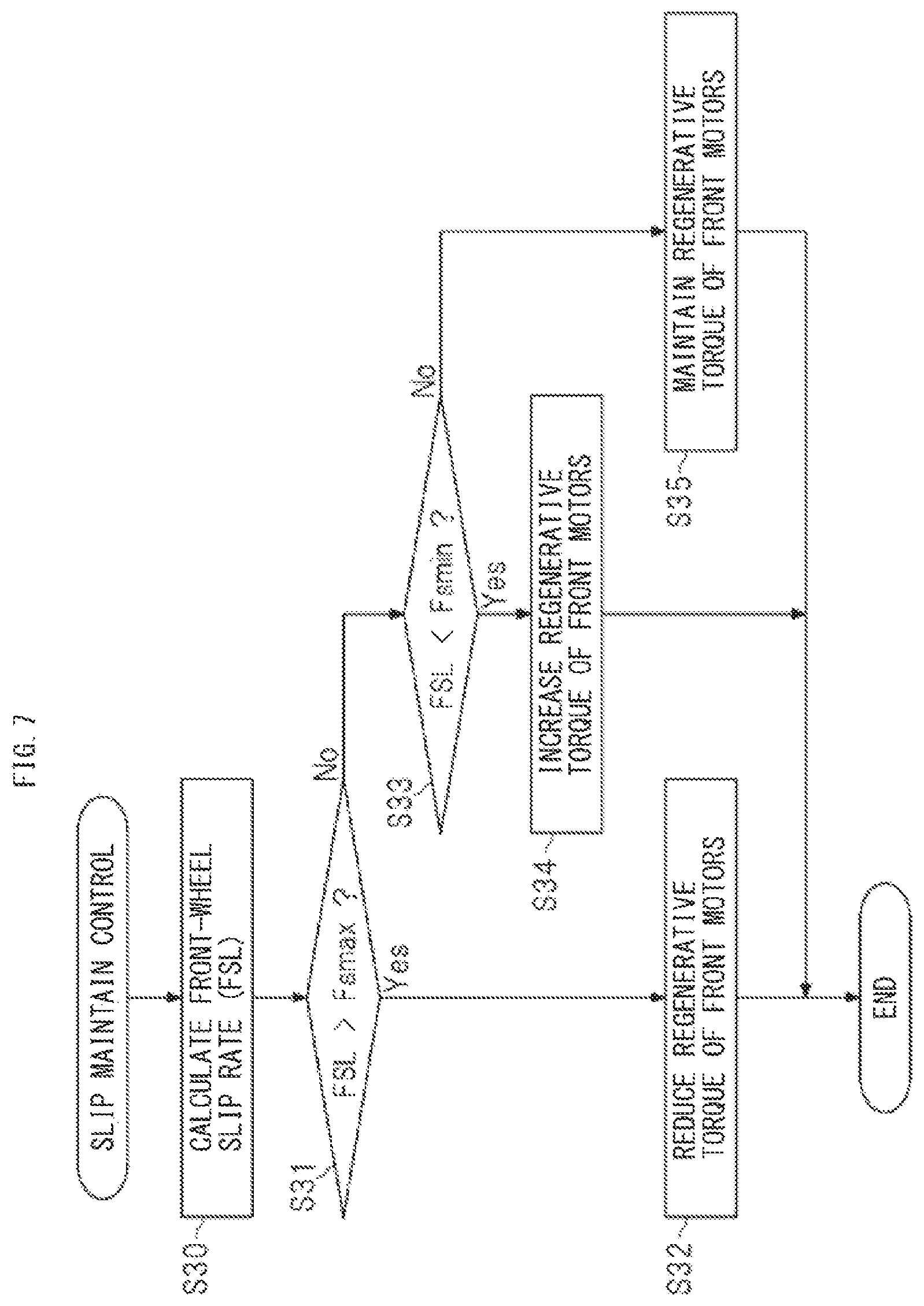 Patent US12304320 Figure 7 – Vehicle control apparatus