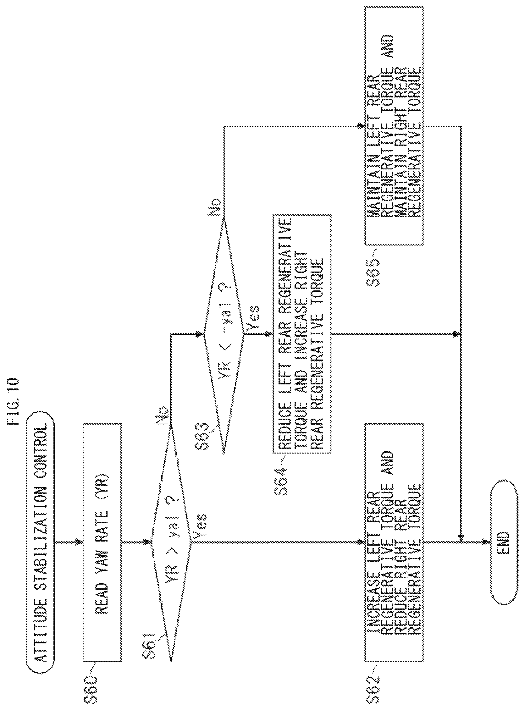 Patent US12304320 Figure 10 – Vehicle control apparatus