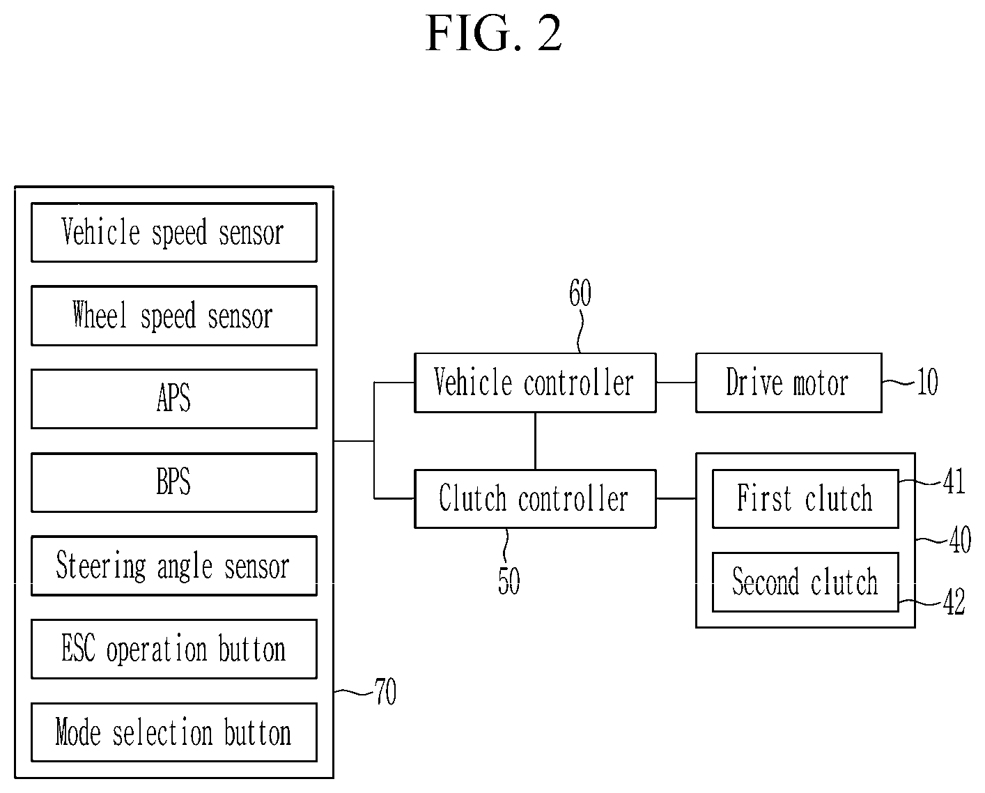 Patent US12304321 Figure 2 – Control apparatus and control method of an electric vehicle