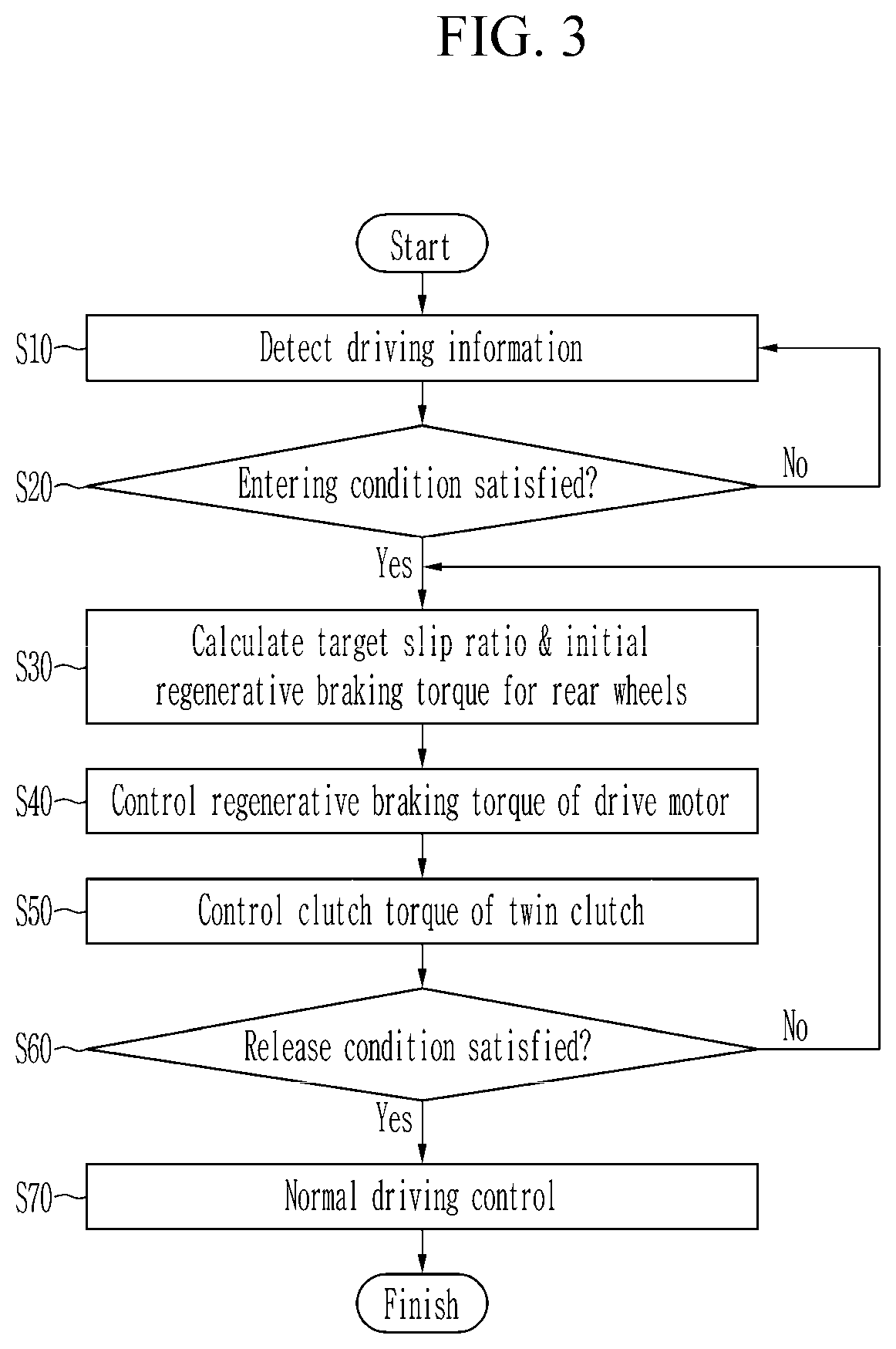 Patent US12304321 Figure 3 – Control apparatus and control method of an electric vehicle