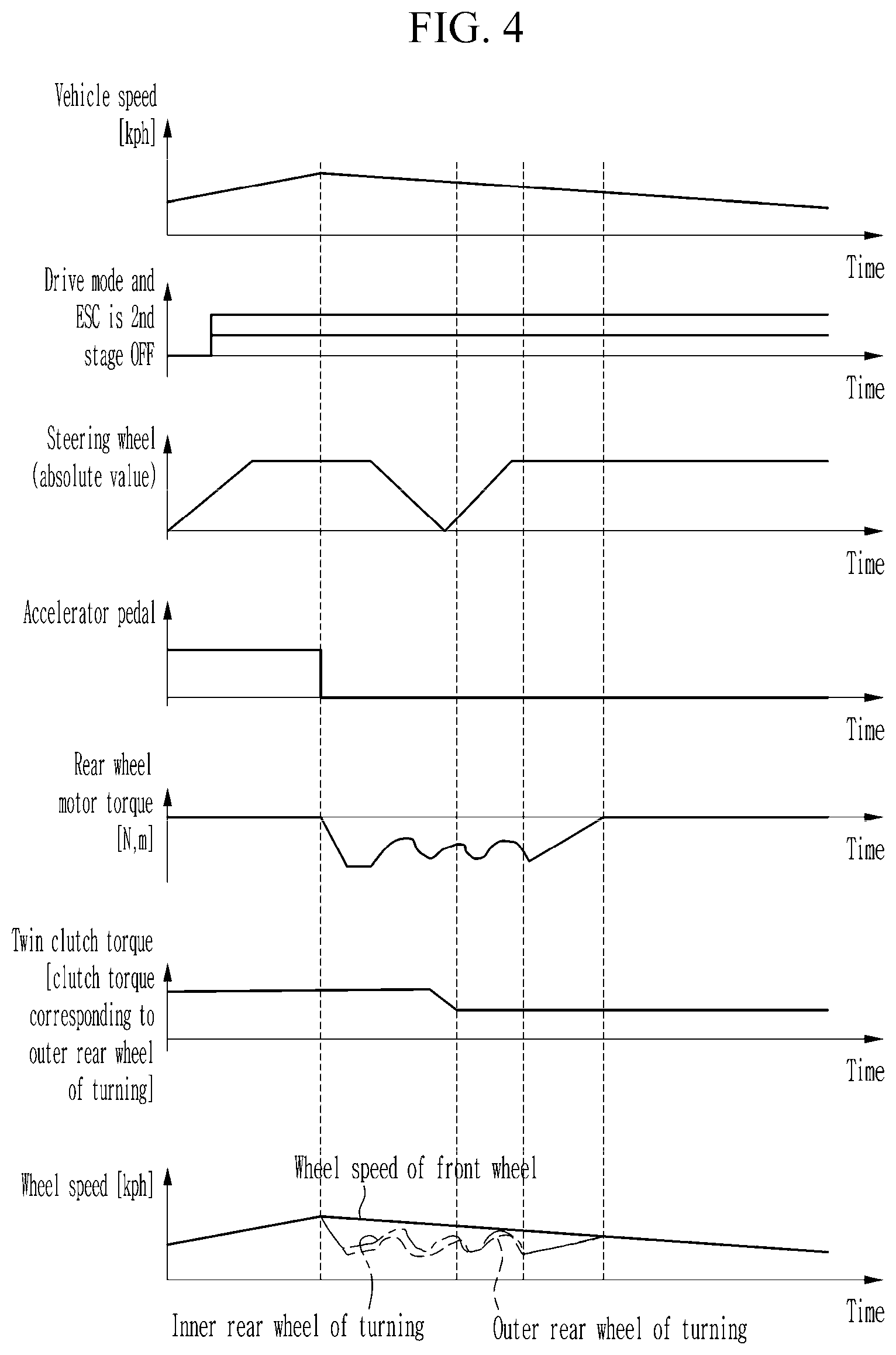 Patent US12304321 Figure 4 – Control apparatus and control method of an electric vehicle