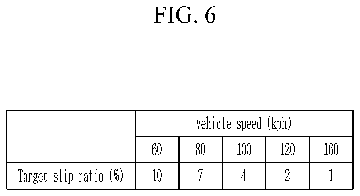 Patent US12304321 Figure 6 – Control apparatus and control method of an electric vehicle