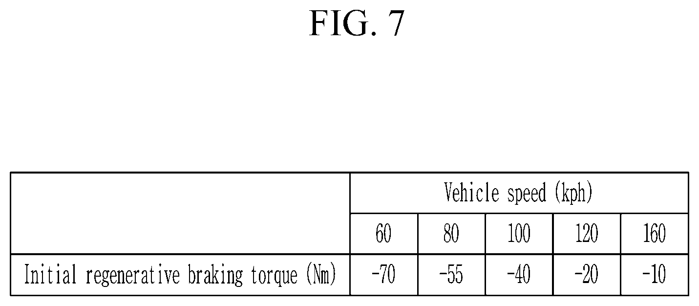Patent US12304321 Figure 7 – Control apparatus and control method of an electric vehicle