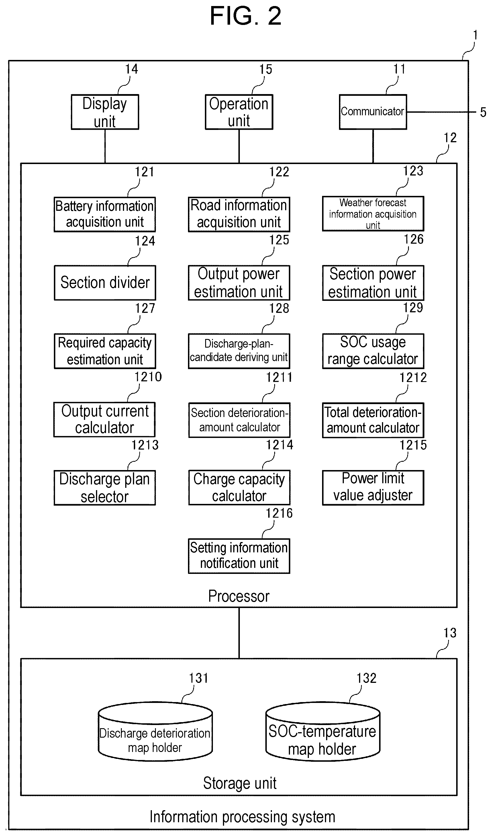Patent US12304322 Figure 2 – Information processing system, control device, and vehicle power supply system