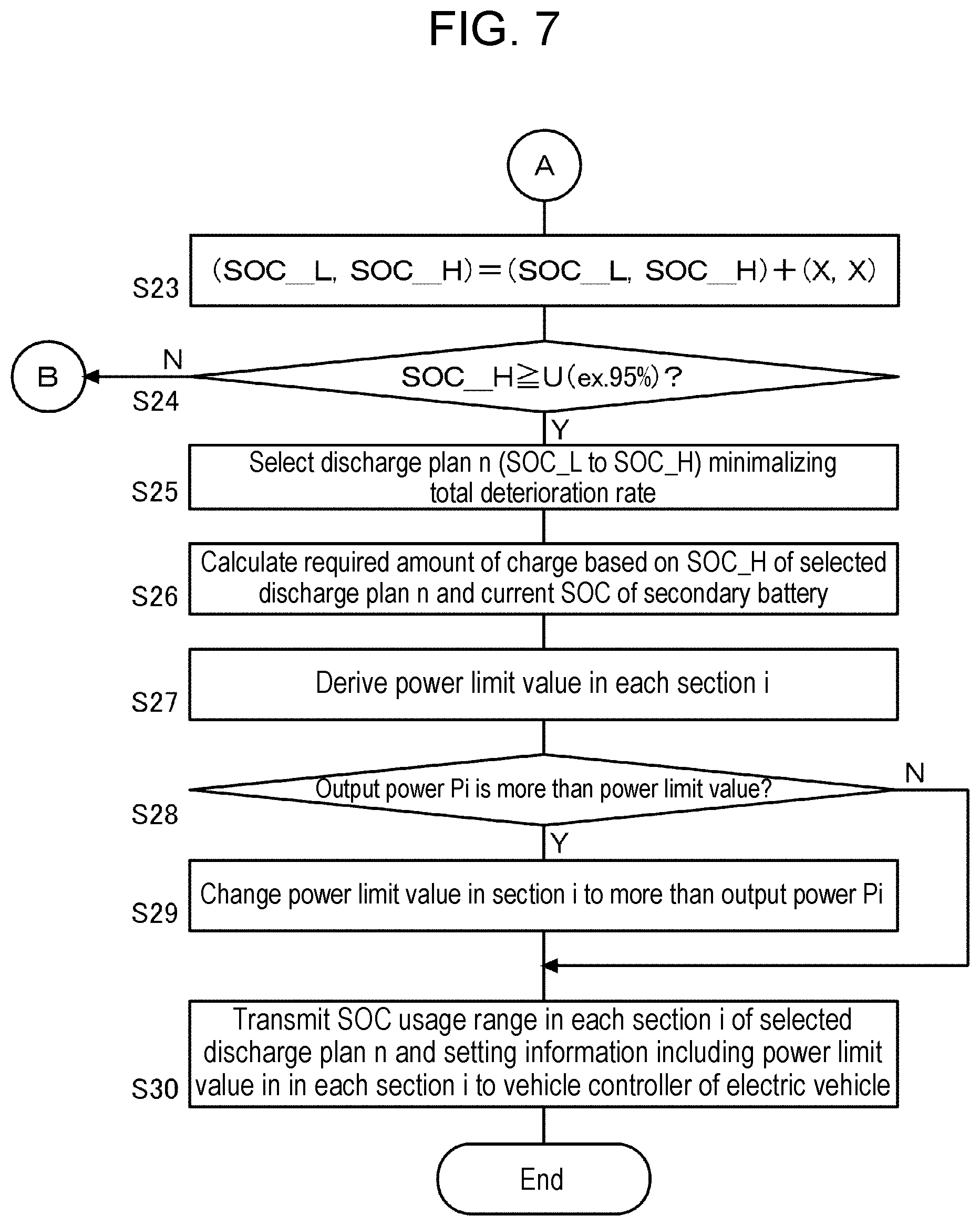 Patent US12304322 Figure 7 – Information processing system, control device, and vehicle power supply system