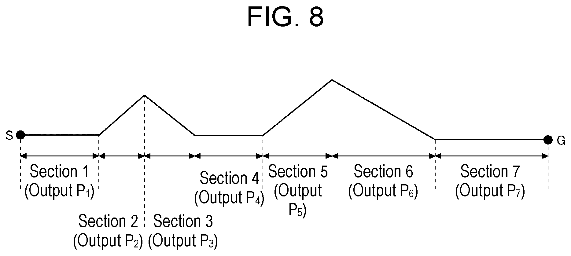 Patent US12304322 Figure 8 – Information processing system, control device, and vehicle power supply system