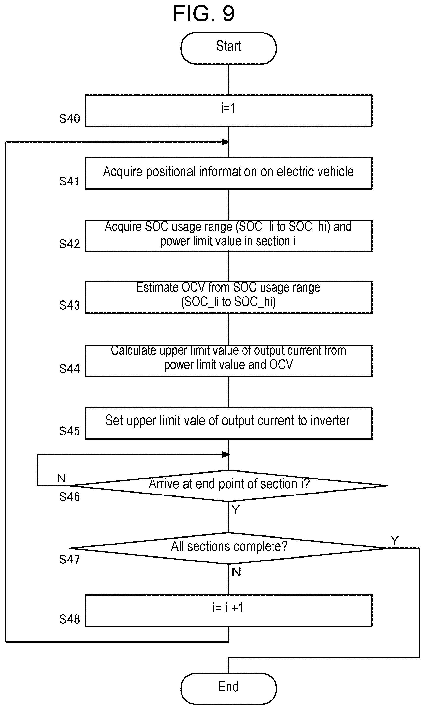 Patent US12304322 Figure 9 – Information processing system, control device, and vehicle power supply system