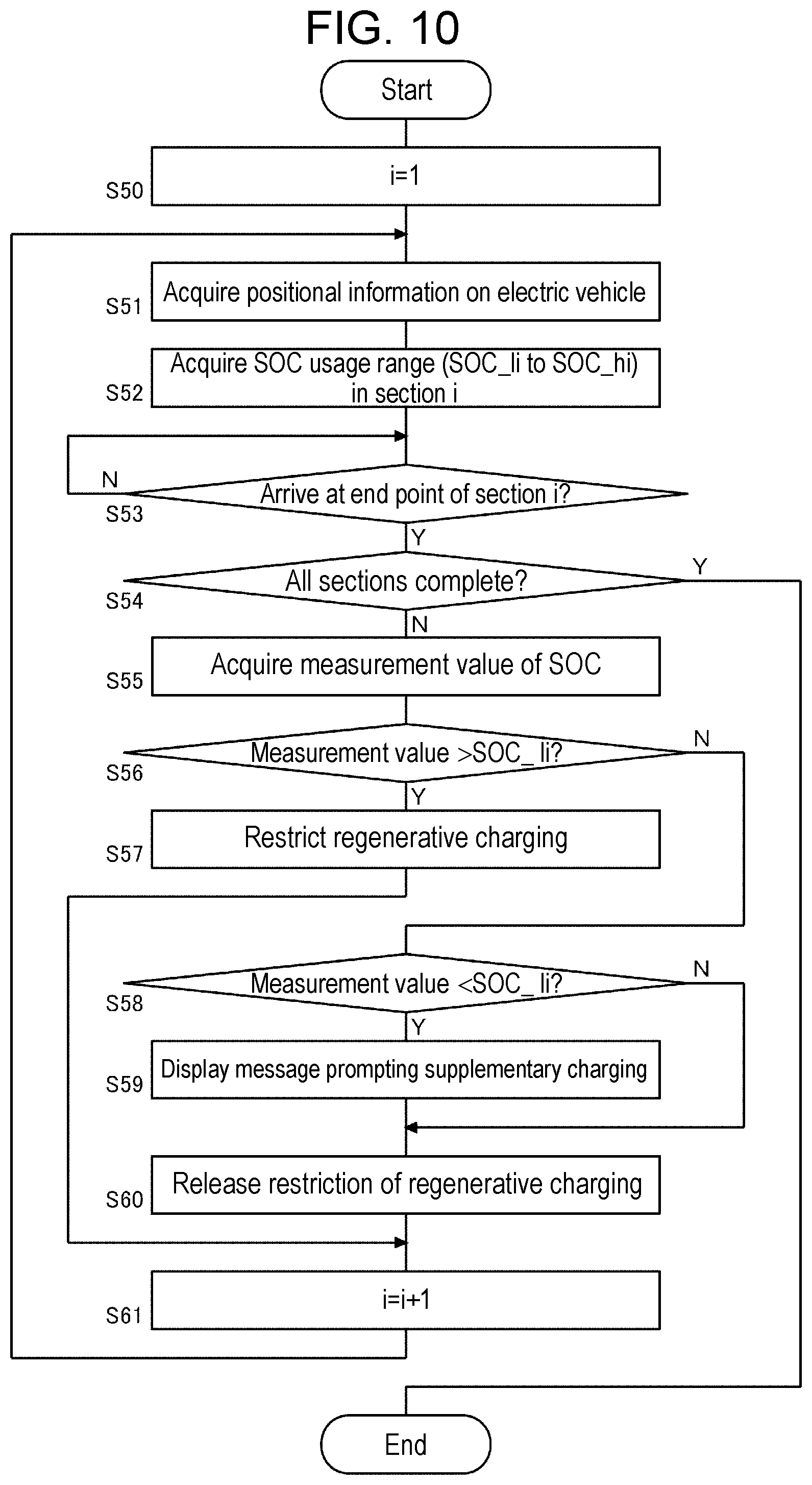 Patent US12304322 Figure 10 – Information processing system, control device, and vehicle power supply system