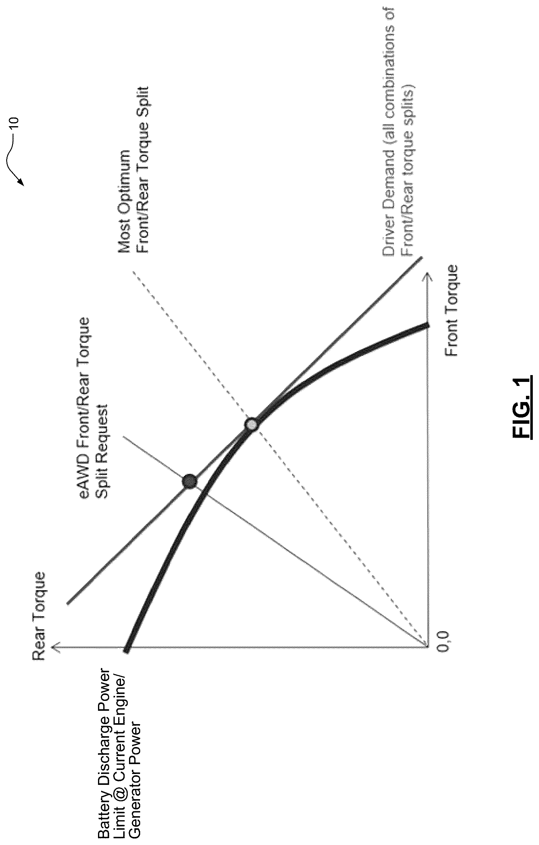 Patent US12304323 Figure 1 – Predictive torque split for engine torque determination in multi-motor electrically all-wheel drive vehicles