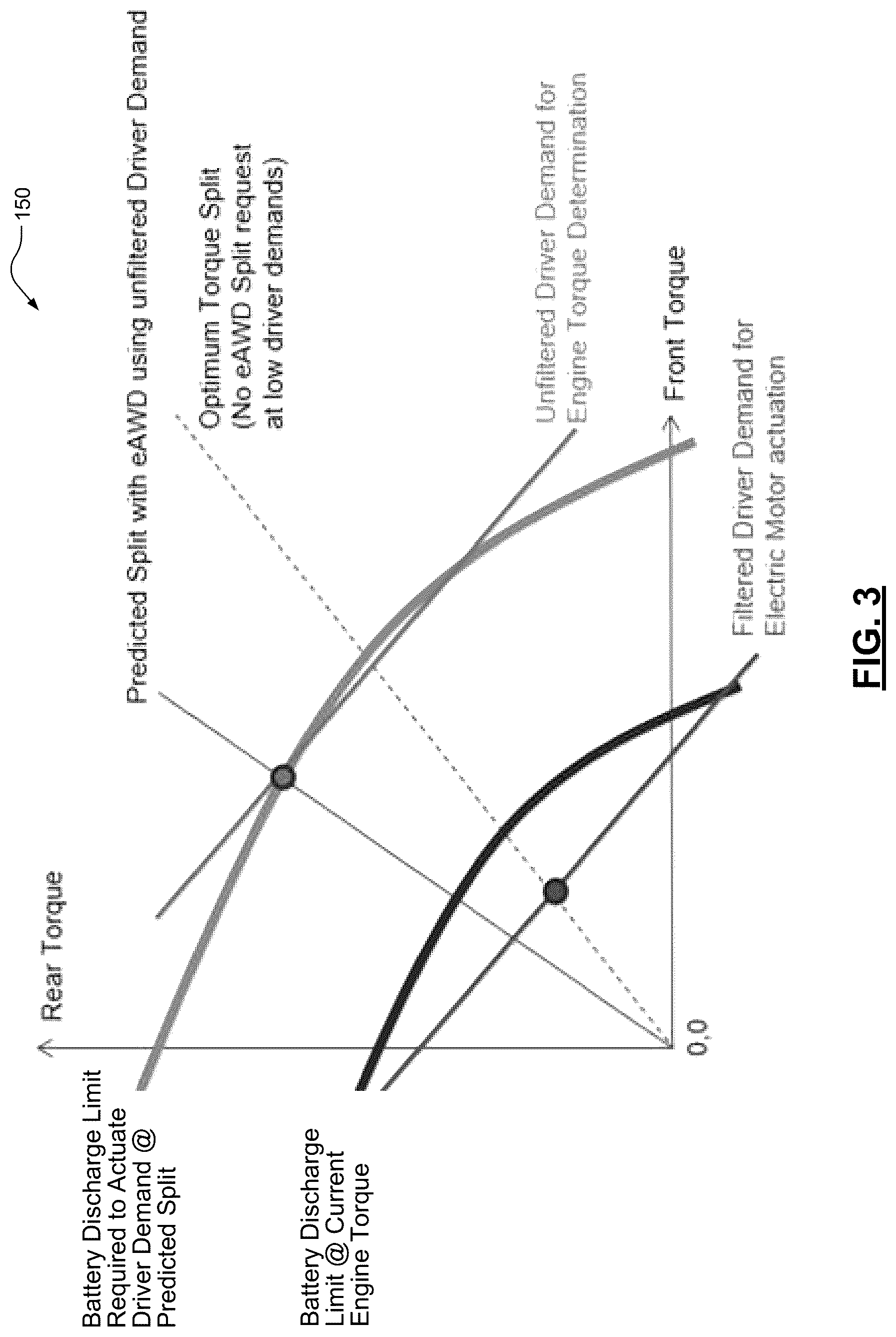 Patent US12304323 Figure 3 – Predictive torque split for engine torque determination in multi-motor electrically all-wheel drive vehicles
