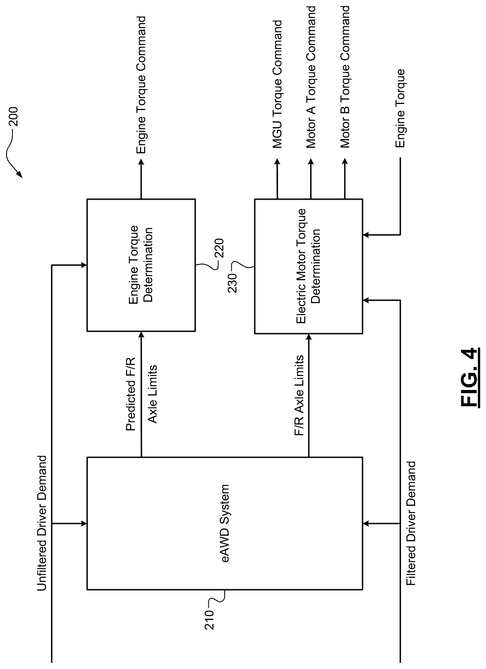 Patent US12304323 Figure 4 – Predictive torque split for engine torque determination in multi-motor electrically all-wheel drive vehicles