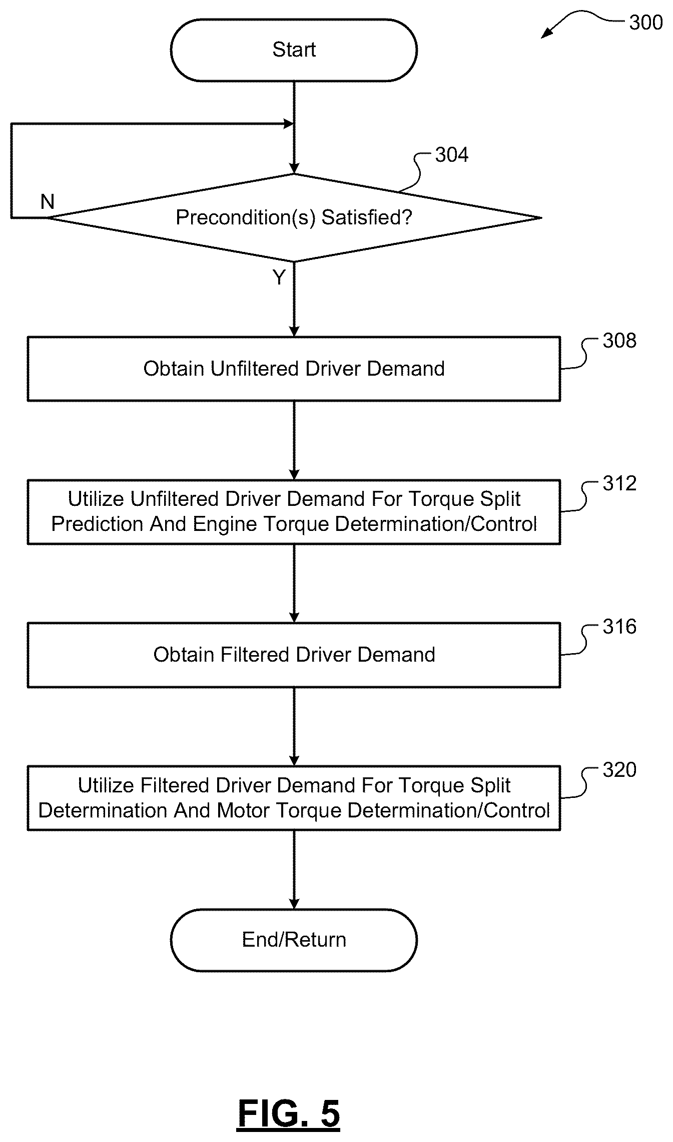 Patent US12304323 Figure 5 – Predictive torque split for engine torque determination in multi-motor electrically all-wheel drive vehicles