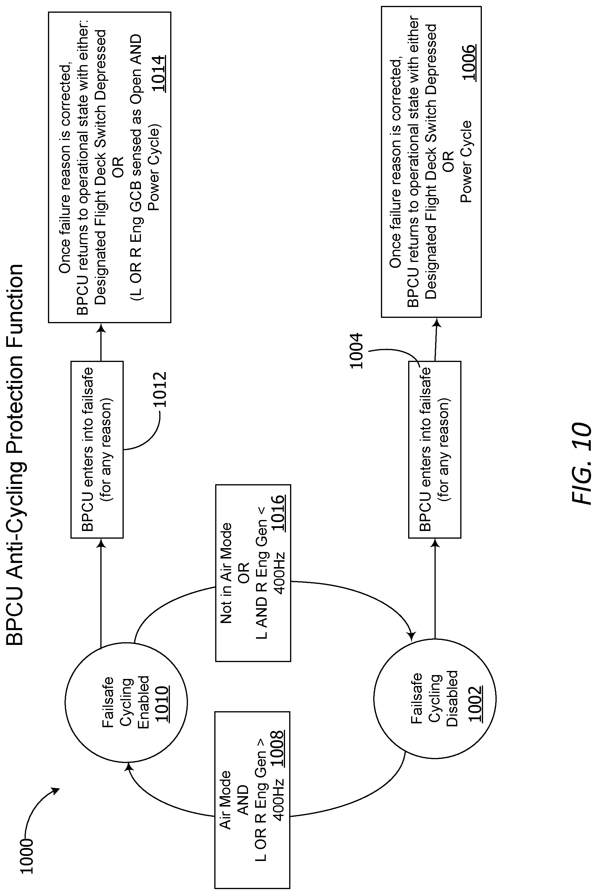 Patent US12304325 Figure 9 – Power system controller failsafe cycling protection