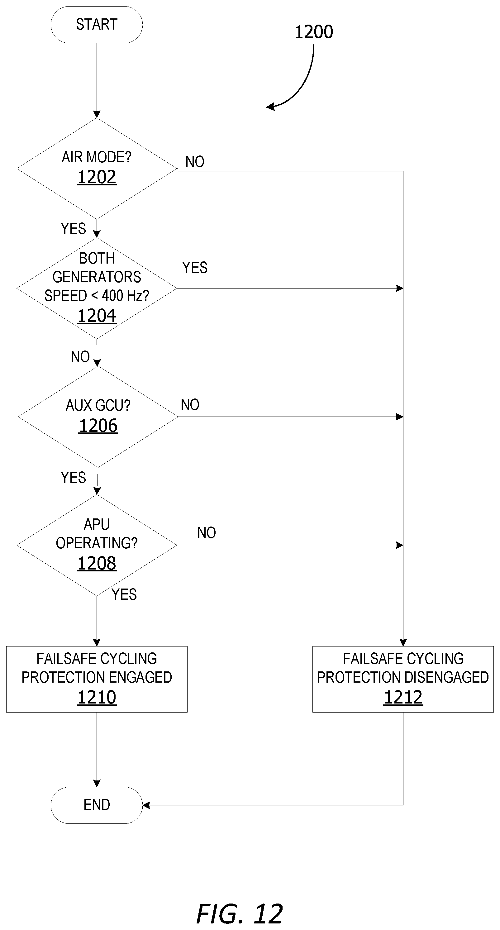 Patent US12304325 Figure 11 – Power system controller failsafe cycling protection