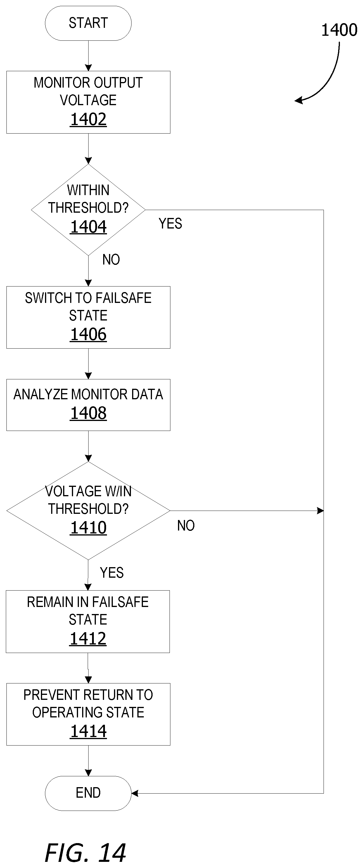 Patent US12304325 Figure 13 – Power system controller failsafe cycling protection