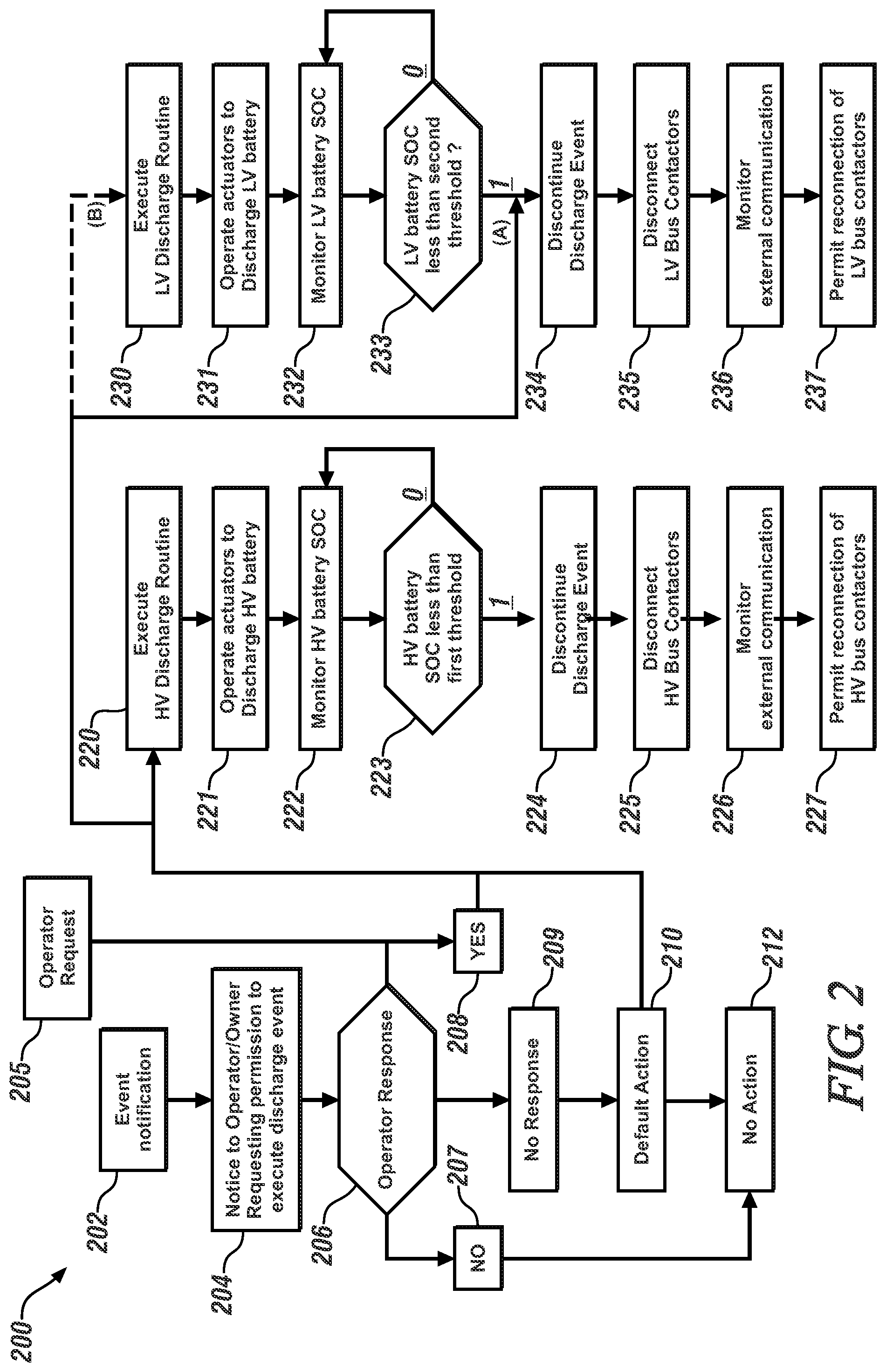 Patent US12304326 Figure 2 – Method and system for an electrified vehicle