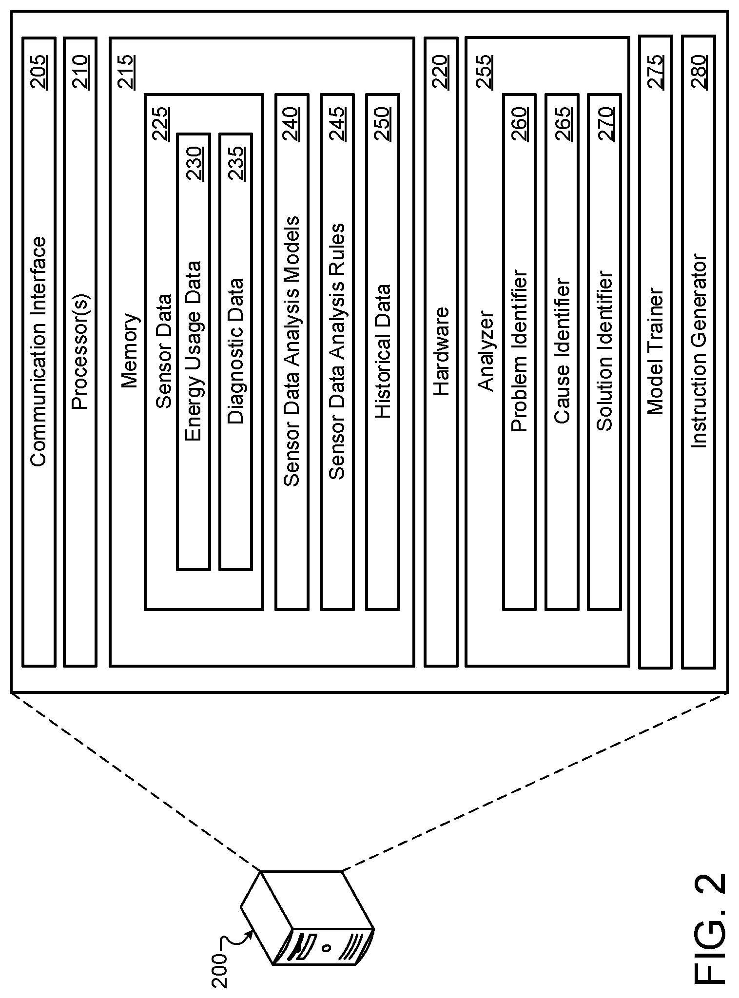 Patent US12304327 Figure 2 – Wireless power transfer system analyzer