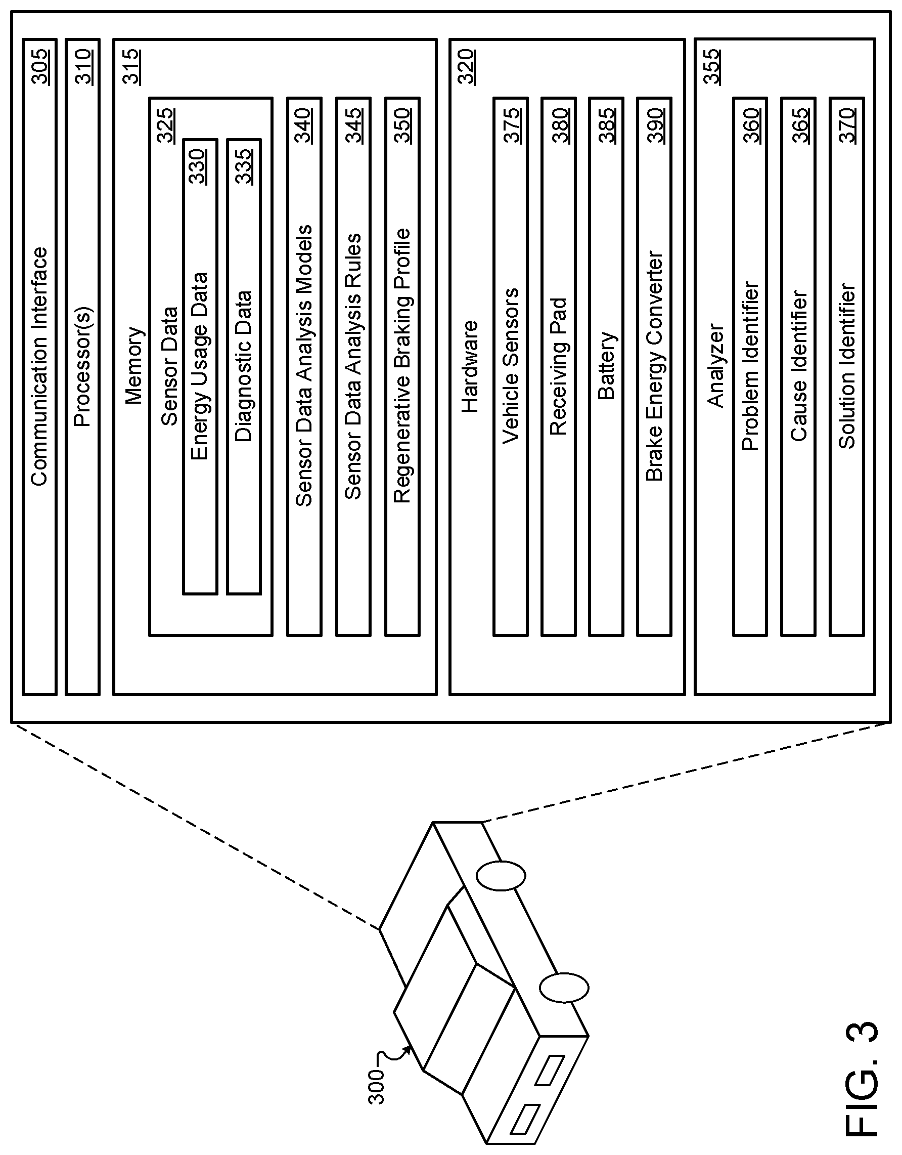 Patent US12304327 Figure 3 – Wireless power transfer system analyzer