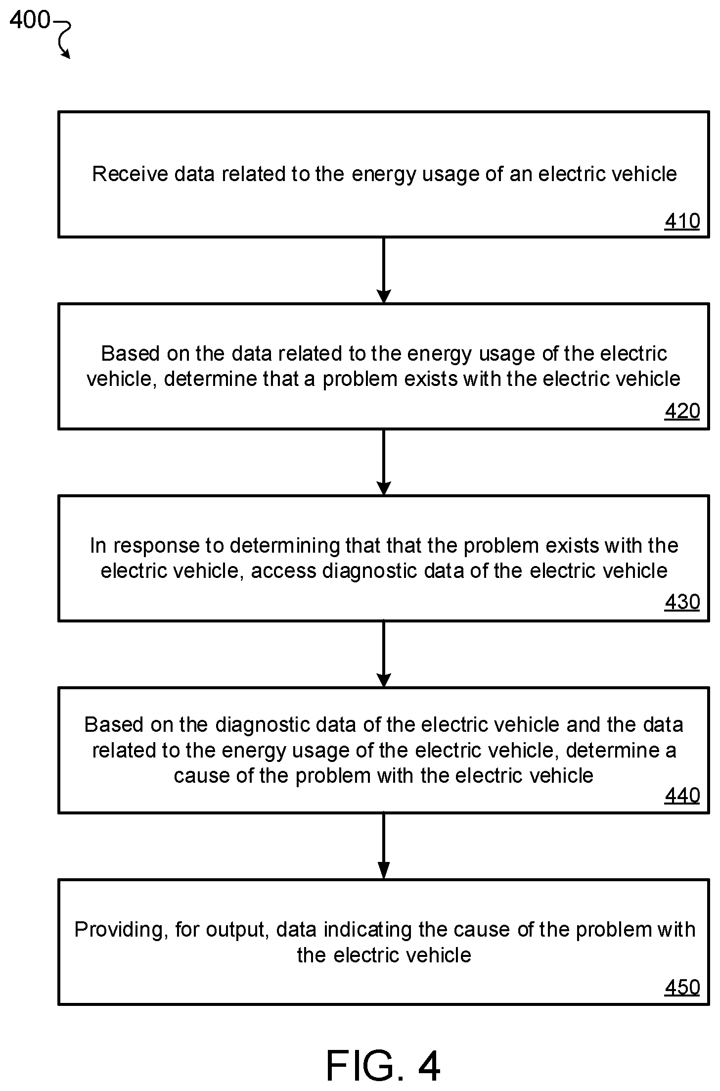 Patent US12304327 Figure 4 – Wireless power transfer system analyzer