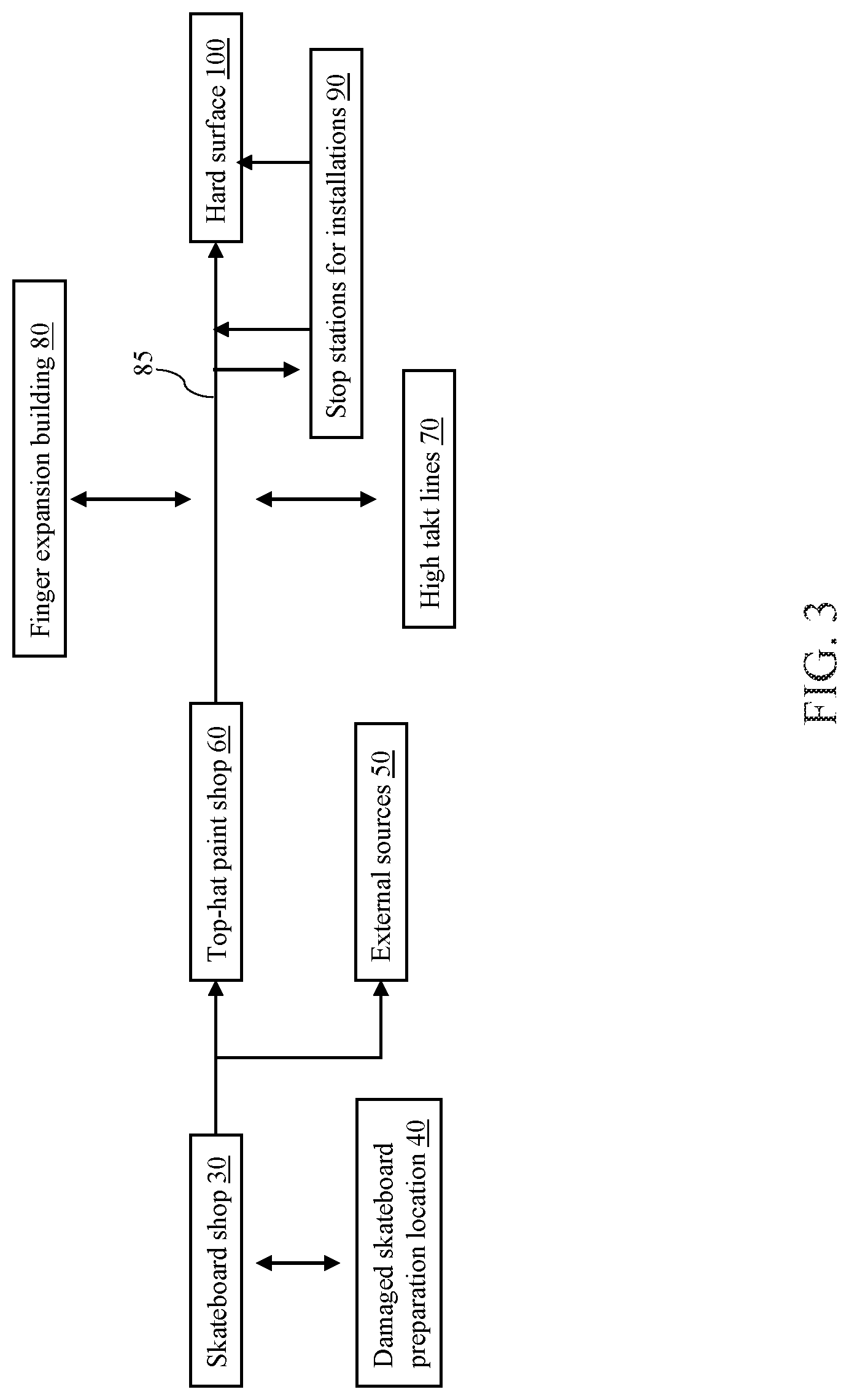 Patent US12304328 Figure 3 – Product integrated manufacturing of emission free vehicles