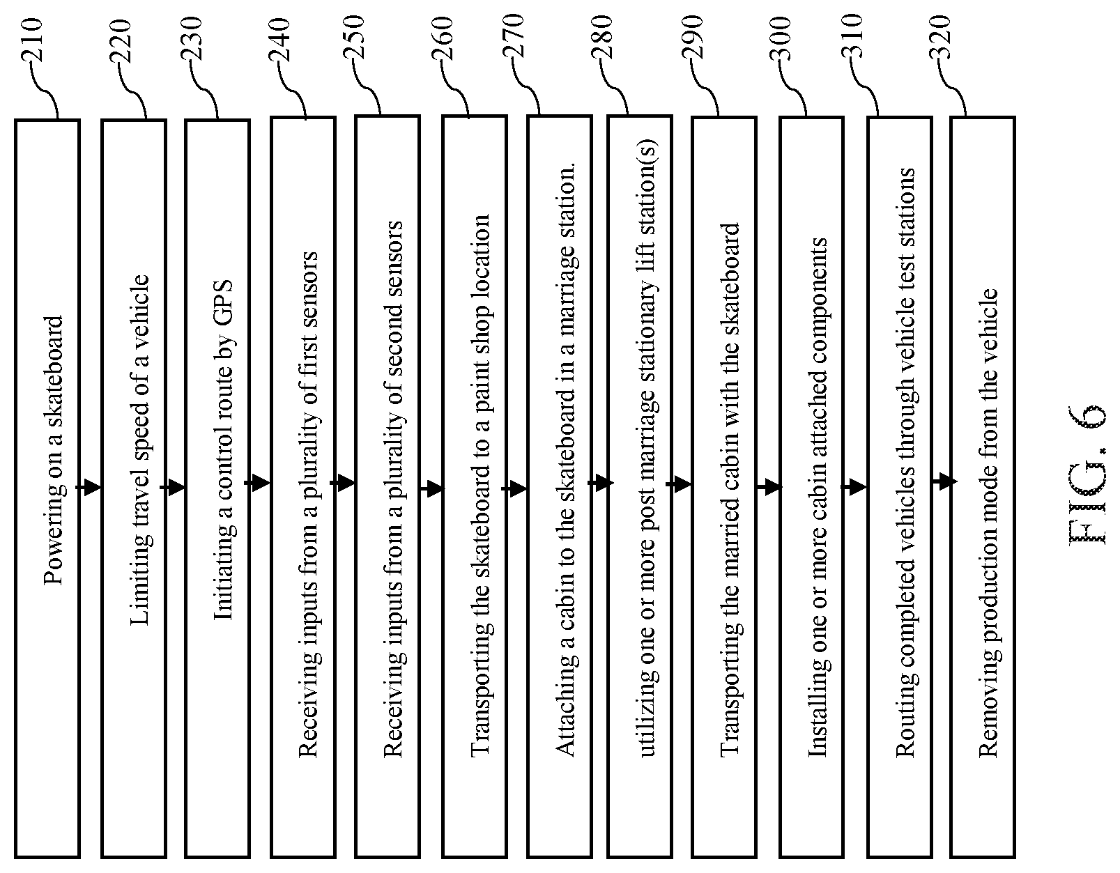 Patent US12304328 Figure 6 – Product integrated manufacturing of emission free vehicles