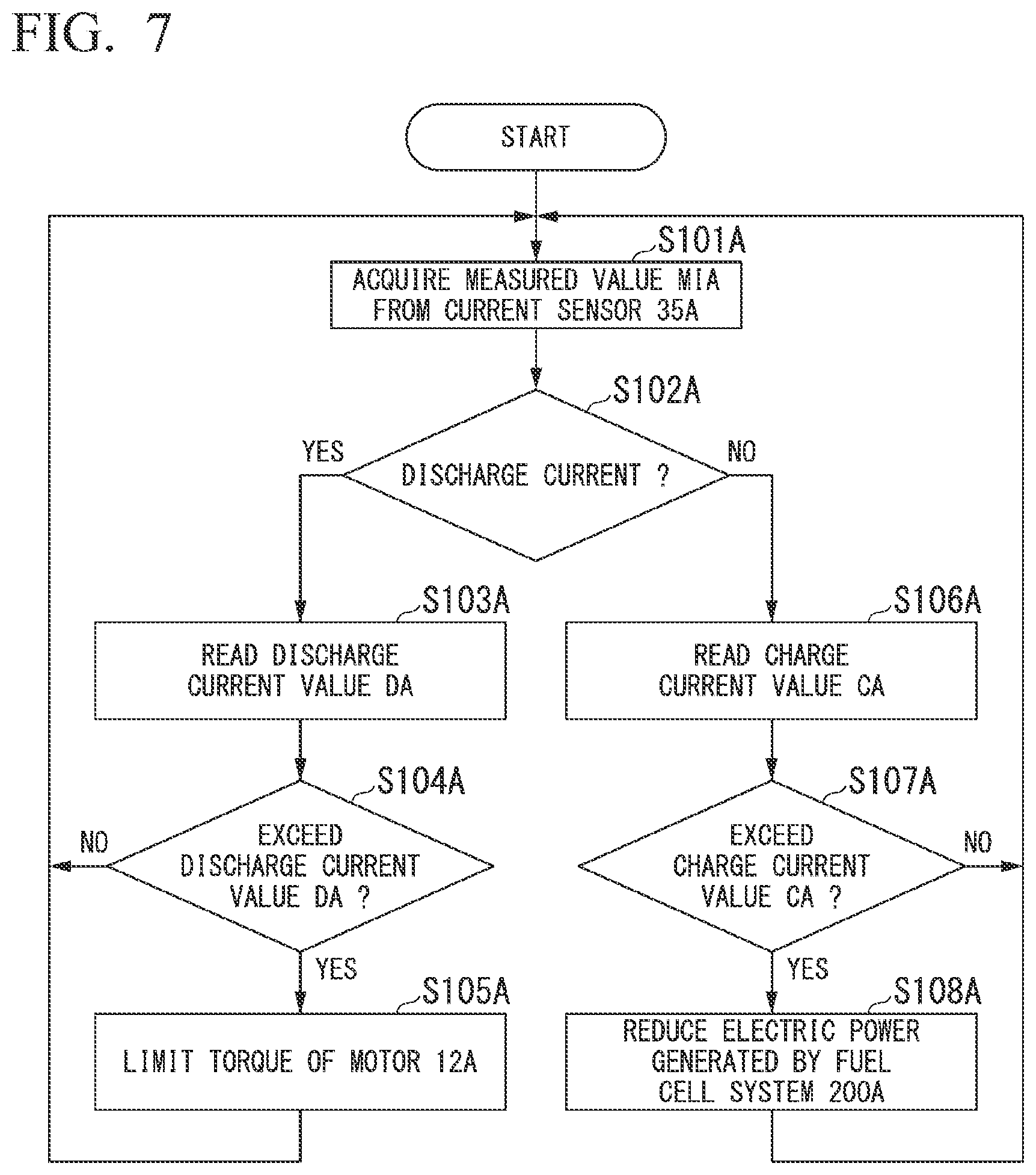 Patent US12304331 Figure 7 – Power supply control system and power supply control method