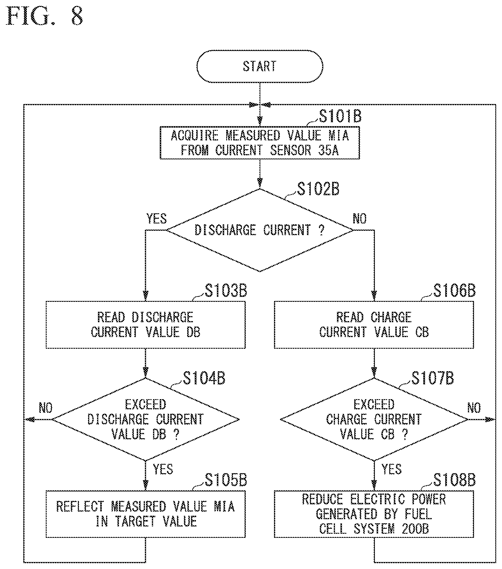 Patent US12304331 Figure 8 – Power supply control system and power supply control method