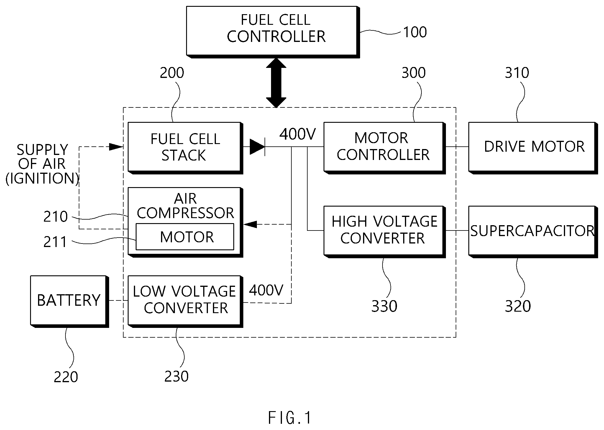 Patent US12304332 Figure 1 – Method and apparatus for driving fuel cell-based vehicle