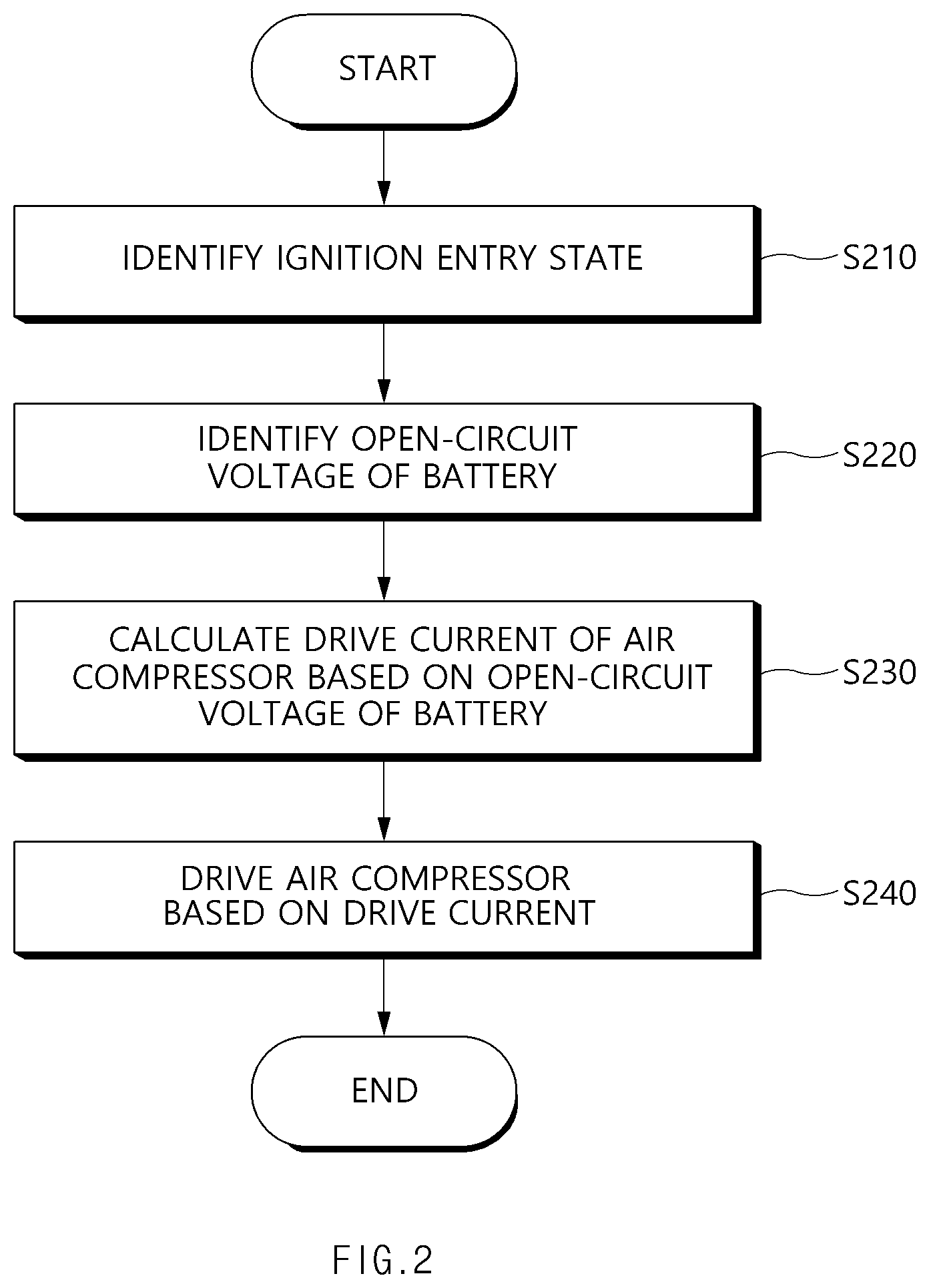 Patent US12304332 Figure 2 – Method and apparatus for driving fuel cell-based vehicle