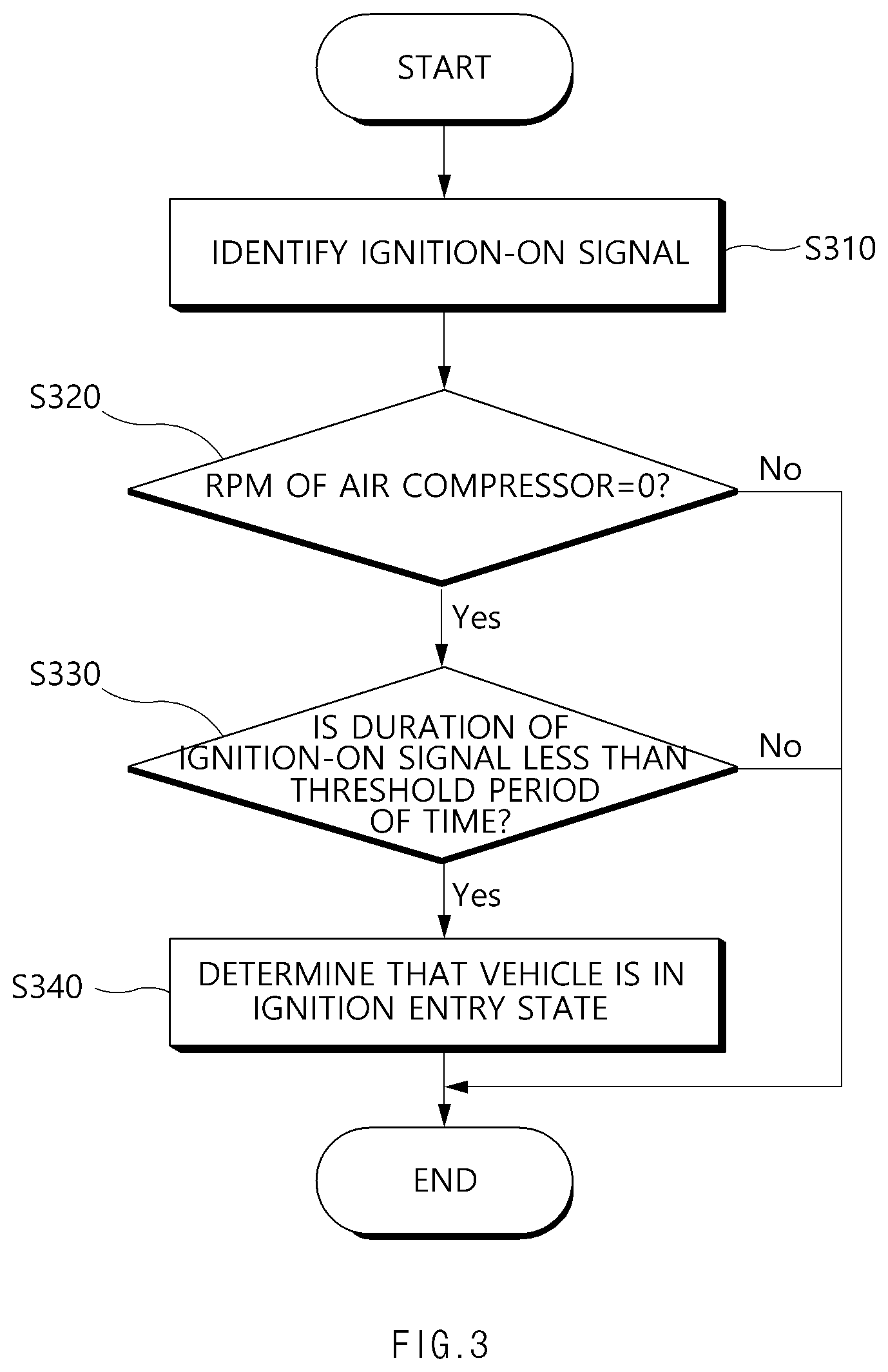 Patent US12304332 Figure 3 – Method and apparatus for driving fuel cell-based vehicle
