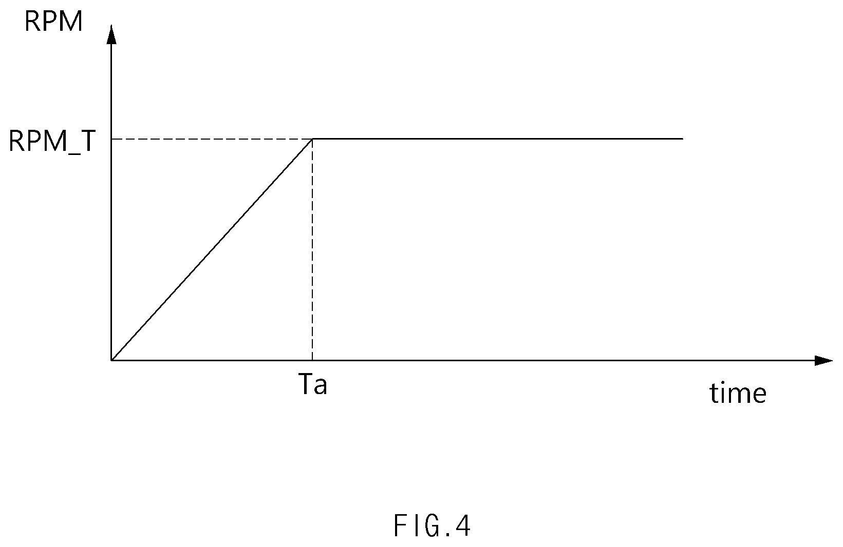 Patent US12304332 Figure 4 – Method and apparatus for driving fuel cell-based vehicle