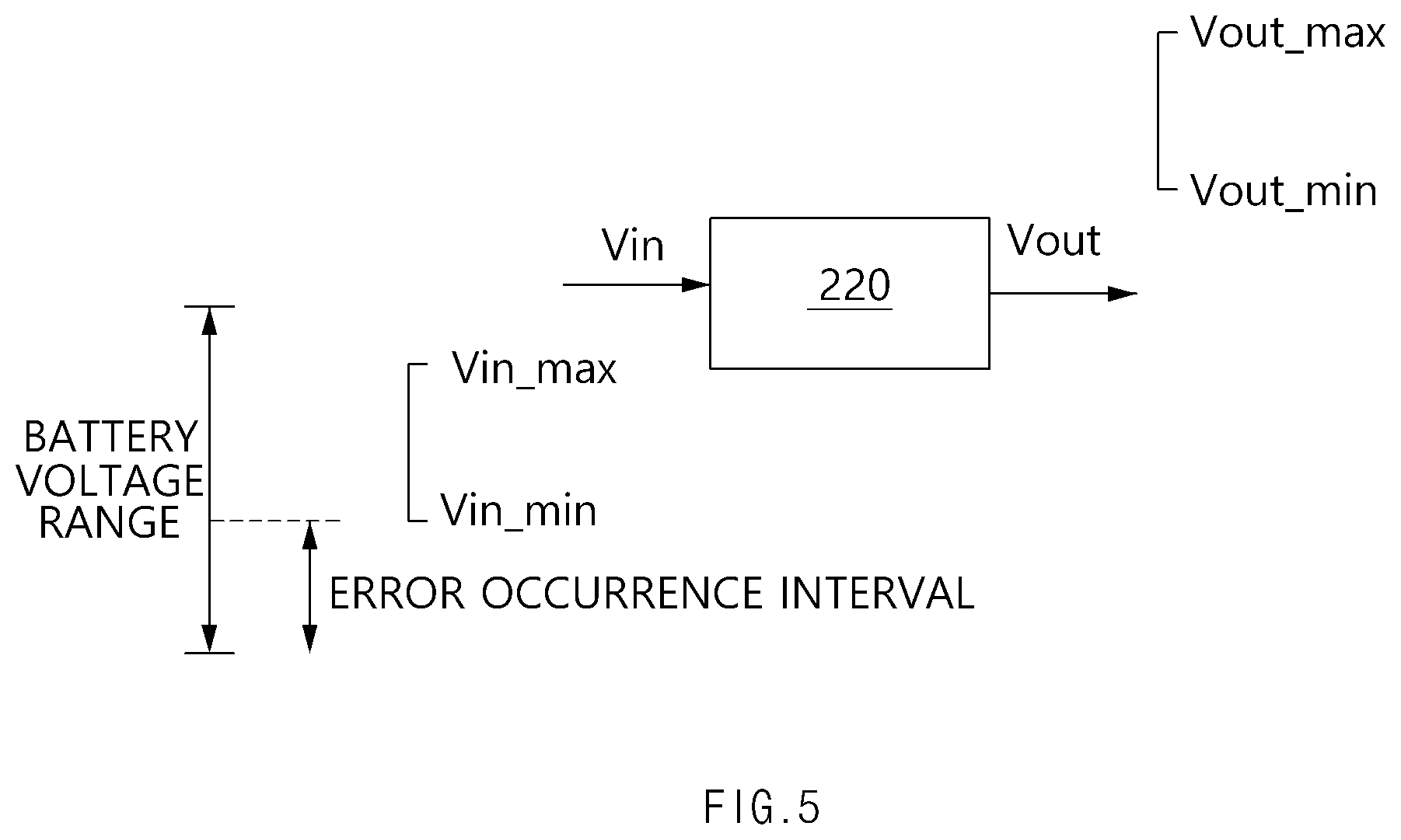 Patent US12304332 Figure 5 – Method and apparatus for driving fuel cell-based vehicle
