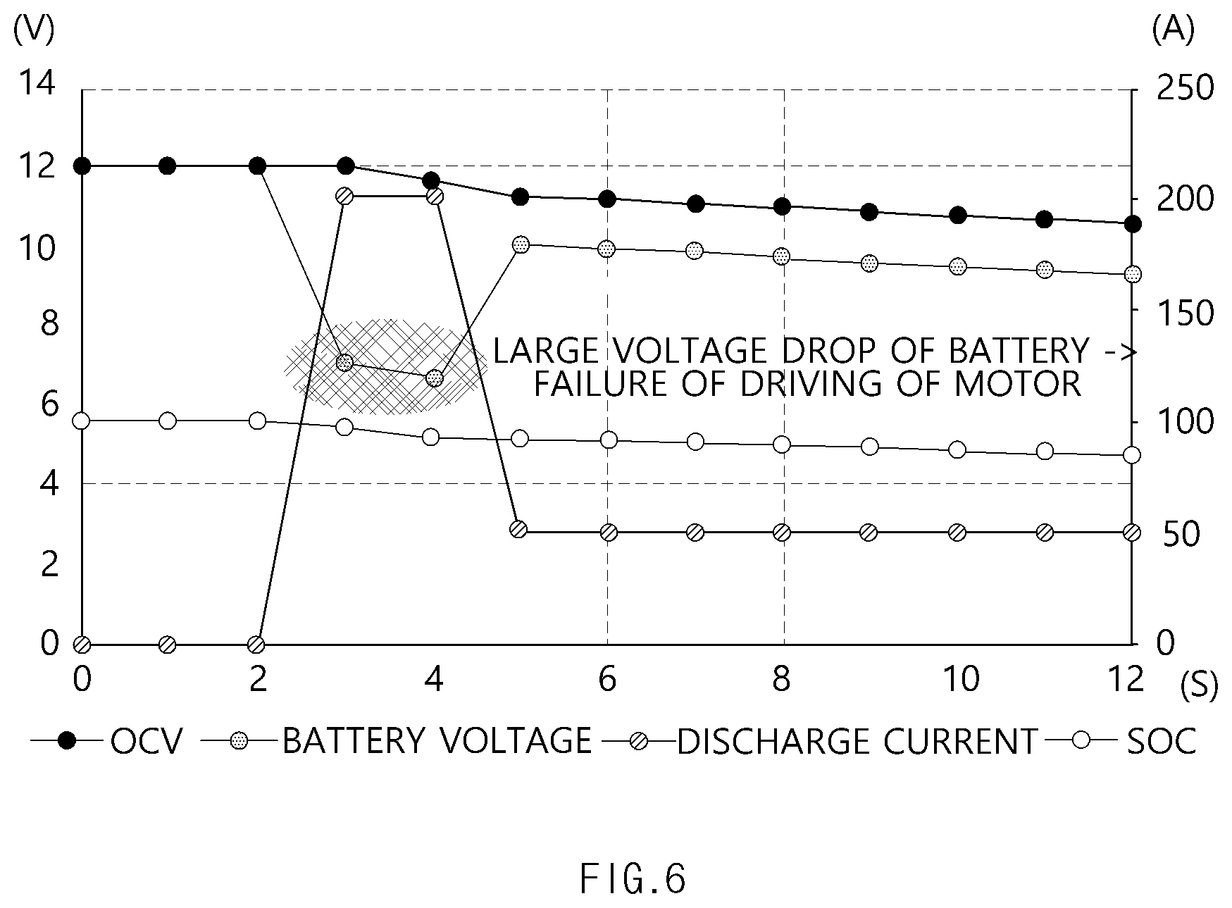 Patent US12304332 Figure 6 – Method and apparatus for driving fuel cell-based vehicle