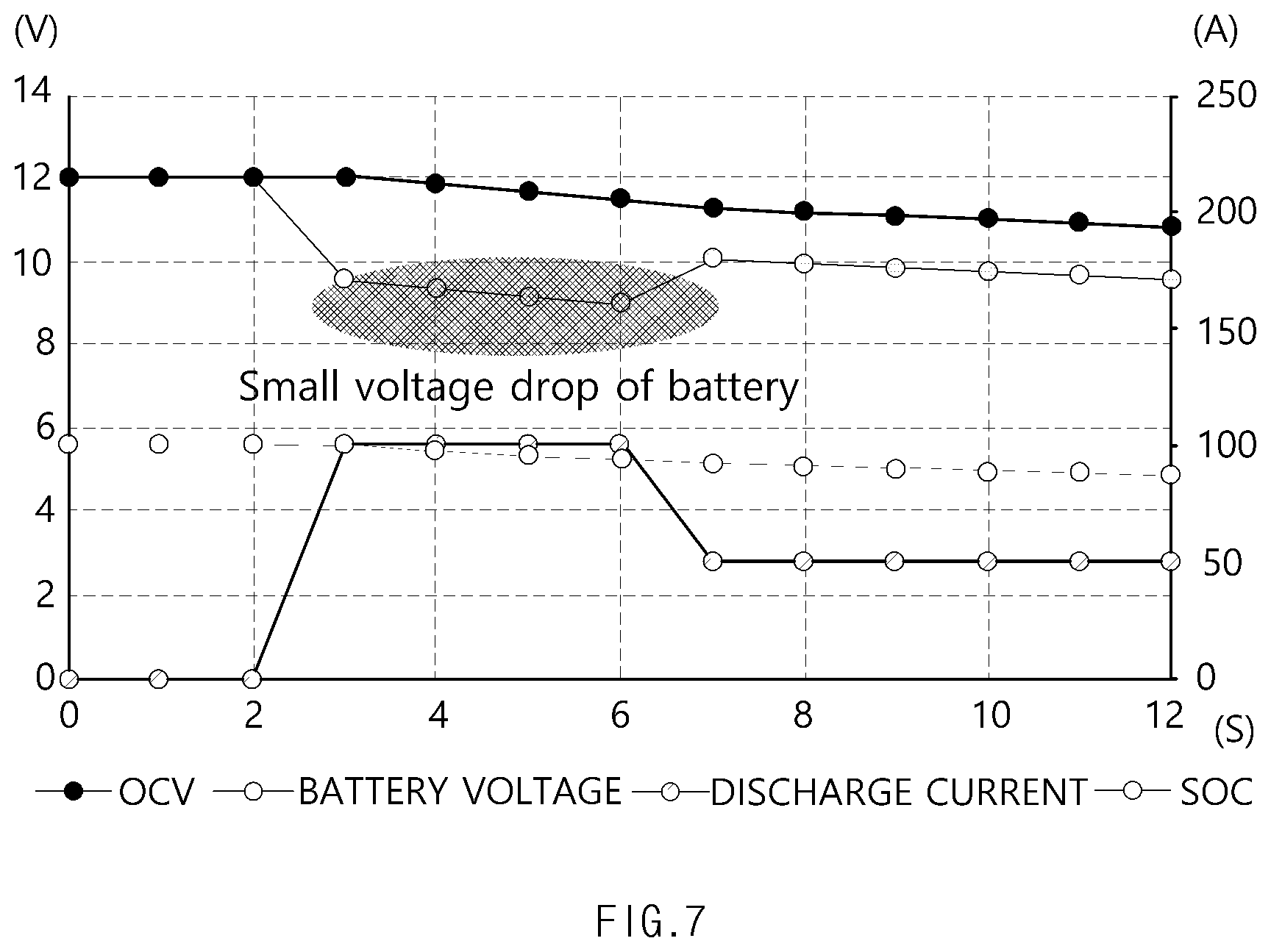 Patent US12304332 Figure 7 – Method and apparatus for driving fuel cell-based vehicle