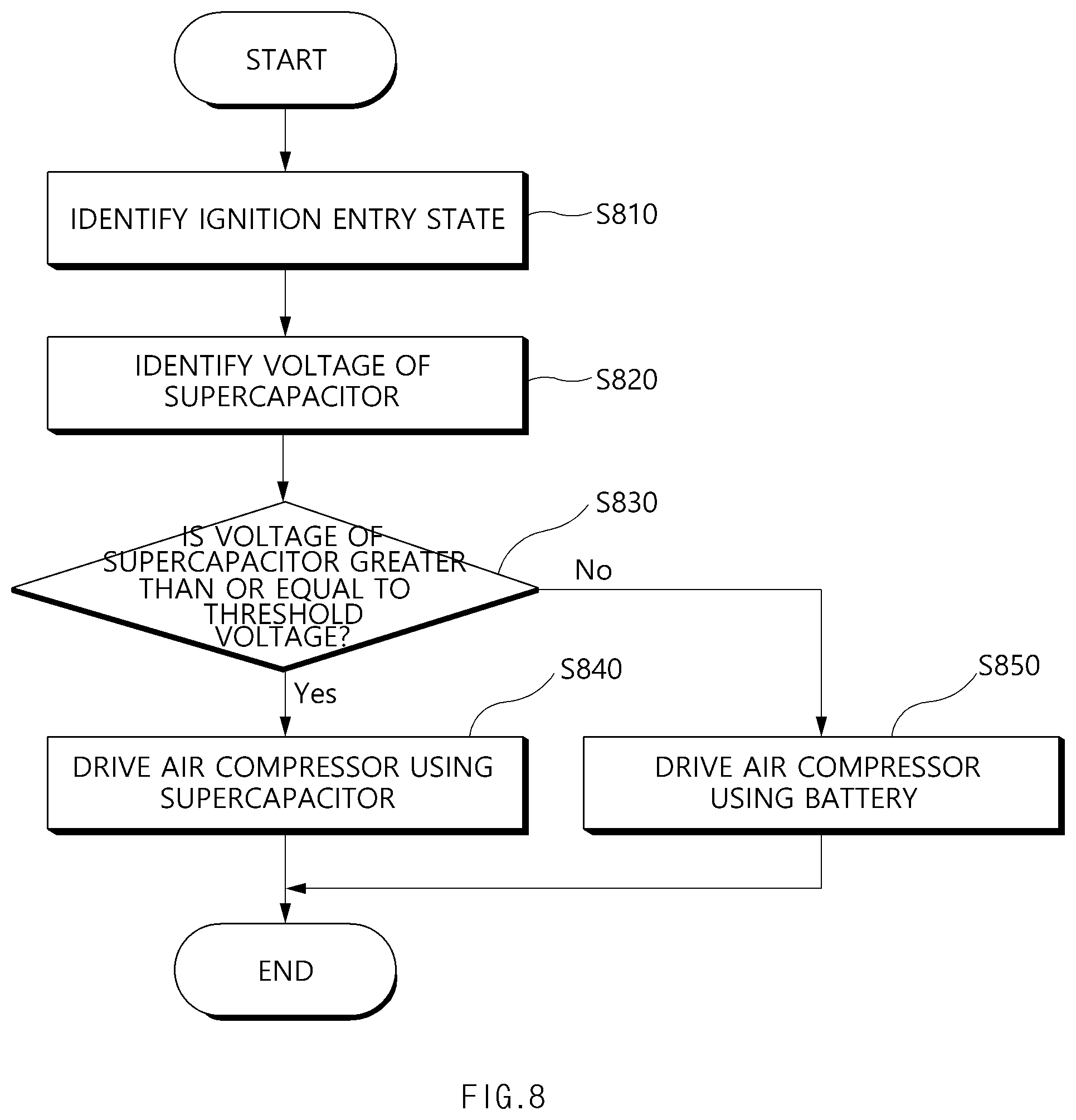 Patent US12304332 Figure 8 – Method and apparatus for driving fuel cell-based vehicle