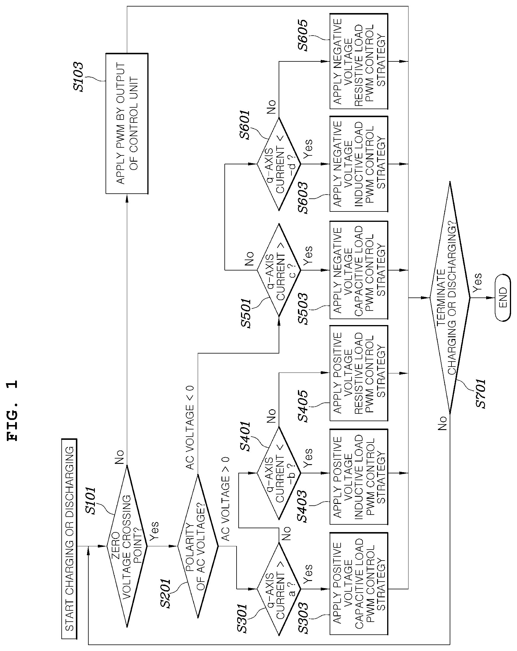 Patent US12304336 Figure 1 – Method and system for controlling power factor correction circuit