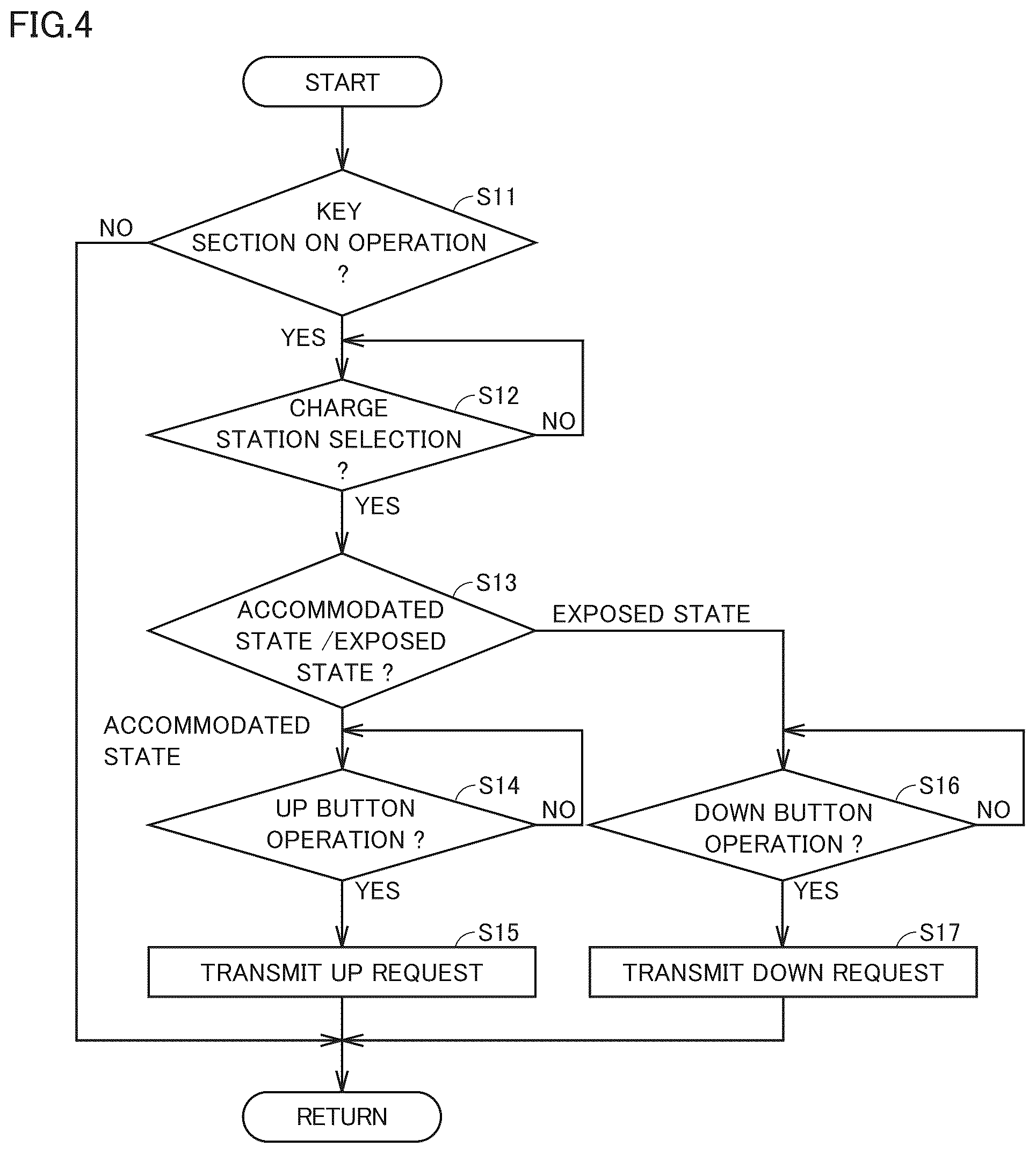 Patent US12304338 Figure 4 – Vehicle charging system and method of controlling vehicle charging system
