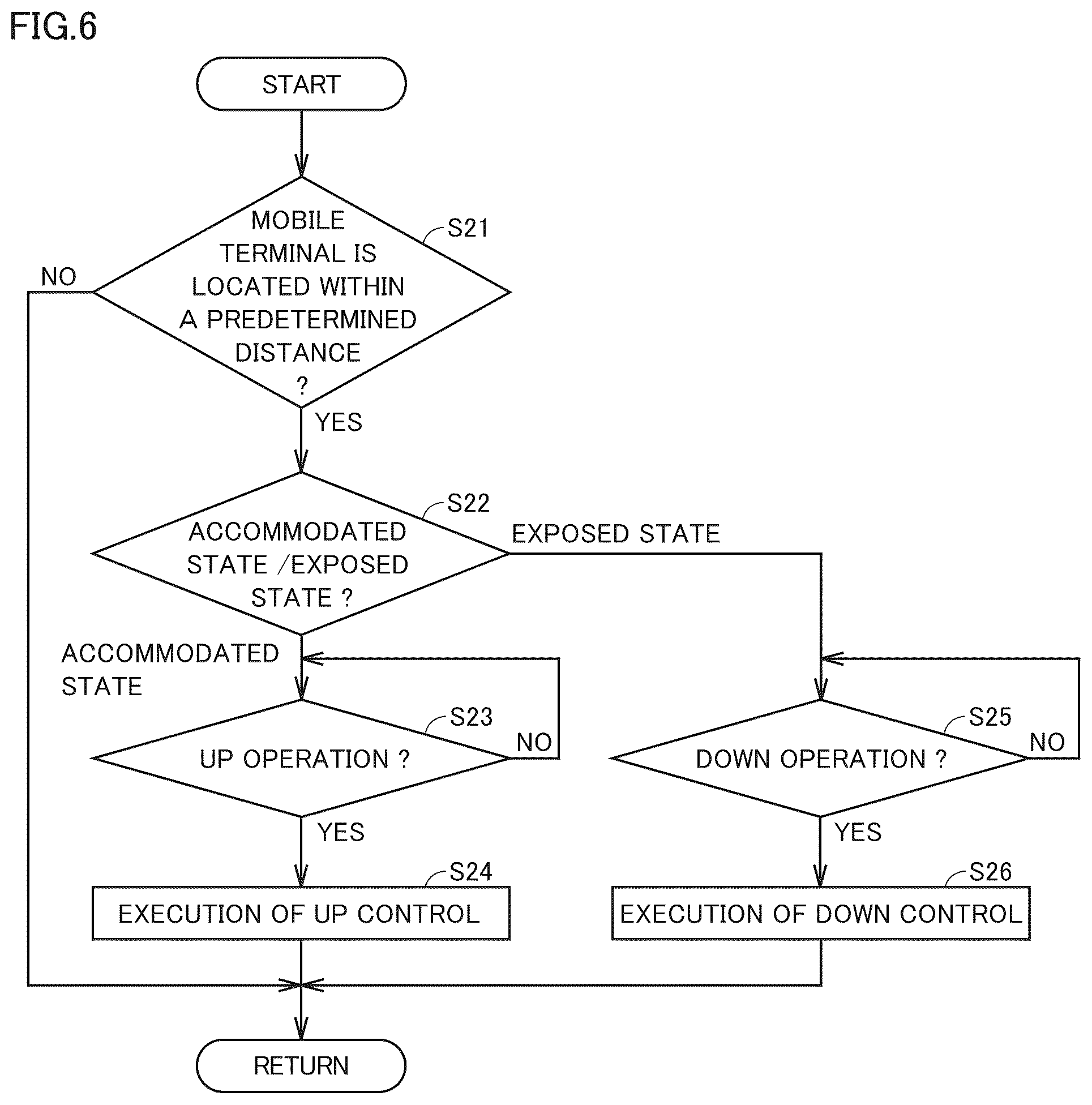 Patent US12304338 Figure 6 – Vehicle charging system and method of controlling vehicle charging system